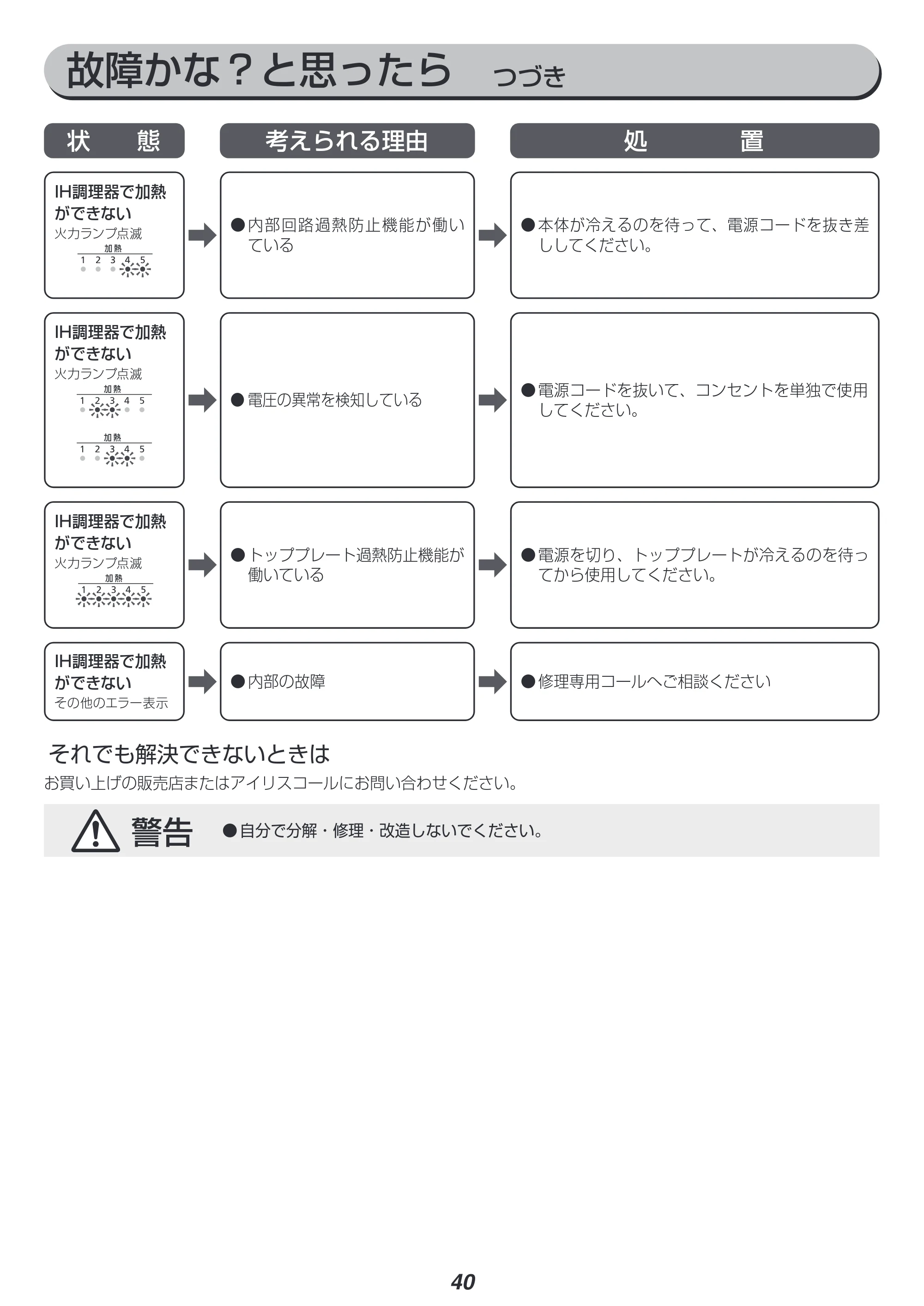 アイリスオーヤマ RC-IM30 取扱説明書 — 原本ページ — 40ページ
