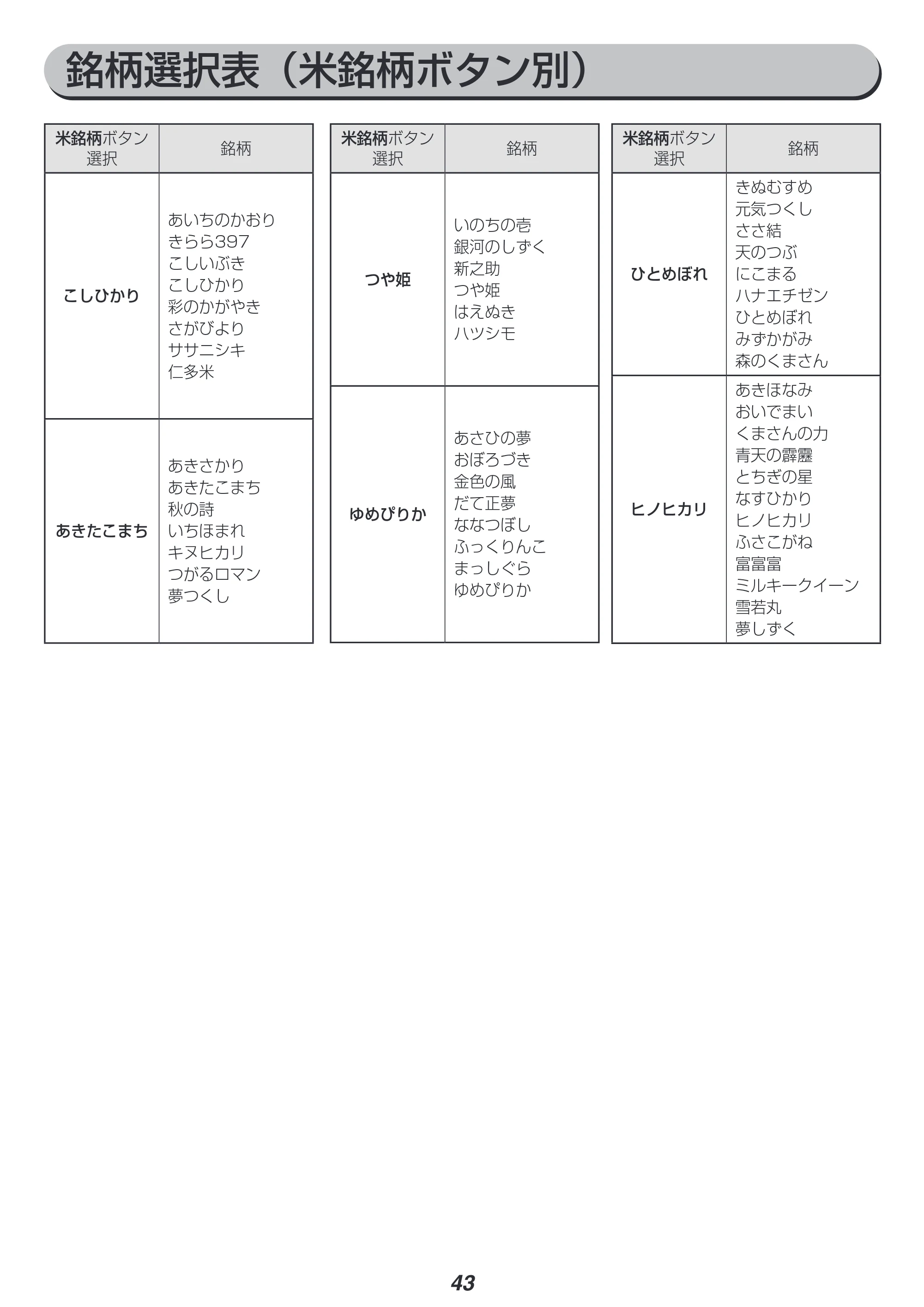 アイリスオーヤマ RC-IM30 取扱説明書 — 原本ページ — 43ページ