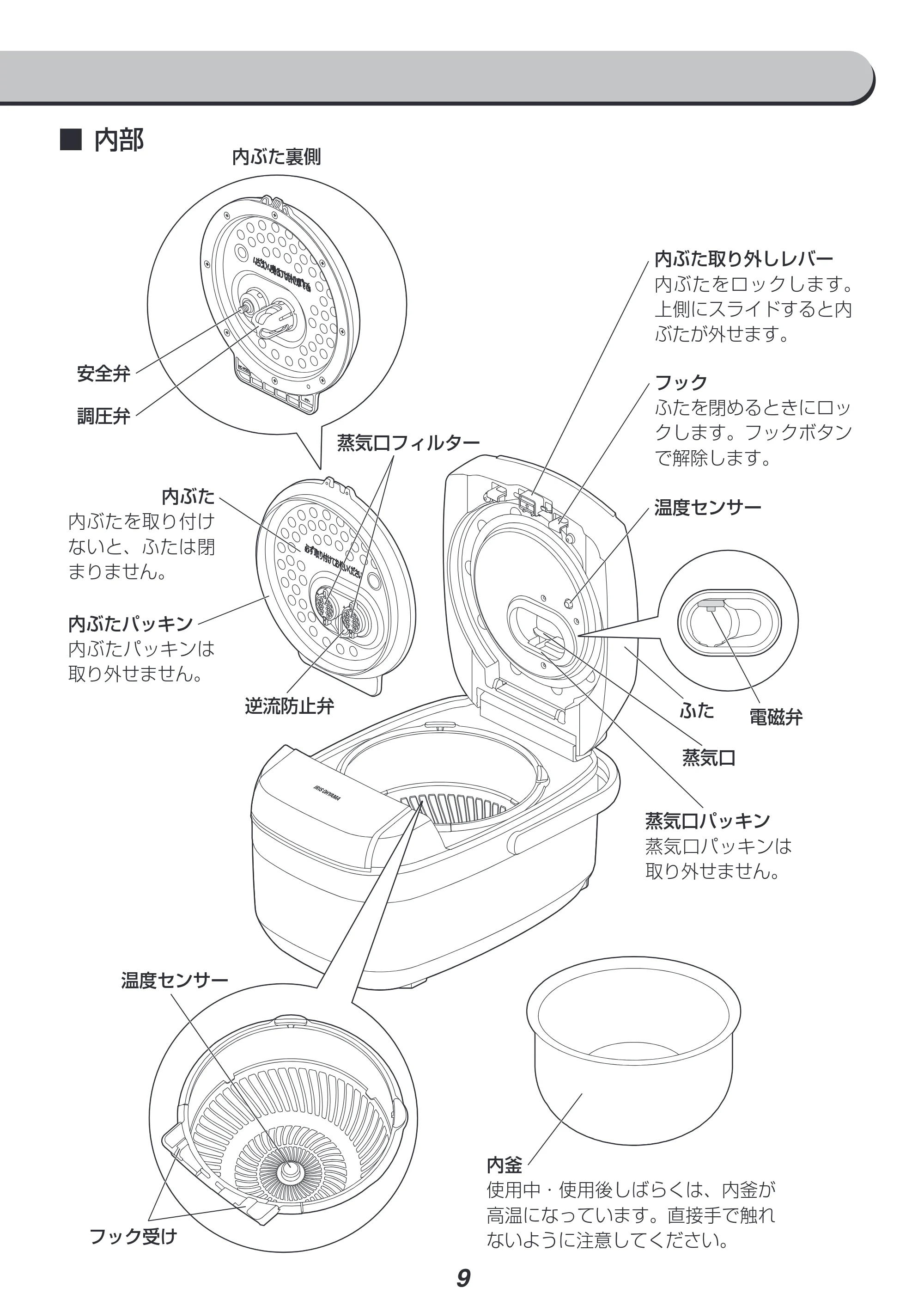 アイリスオーヤマ RC-PH50 取扱説明書 — 原本ページ — 9ページ