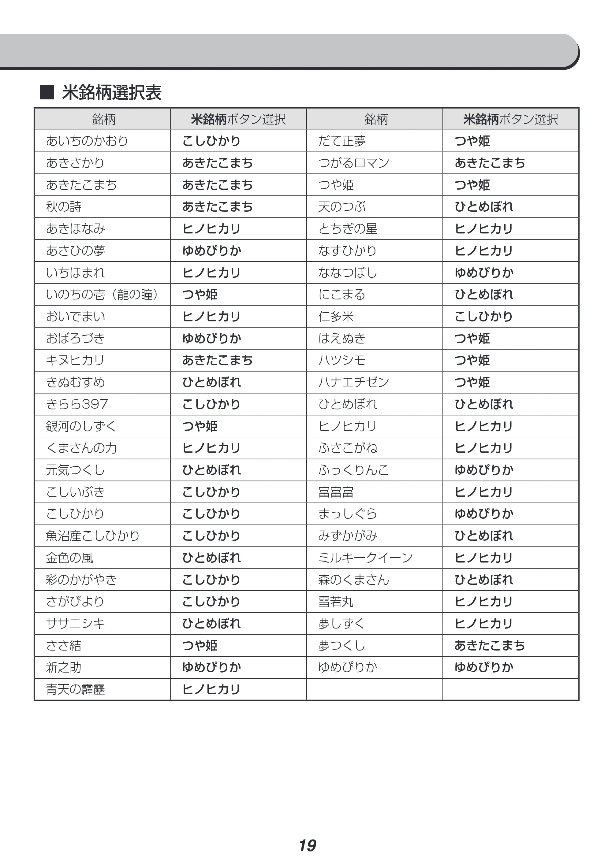 アイリスオーヤマ RC-PH50 取扱説明書 — 原本ページ — 19ページ