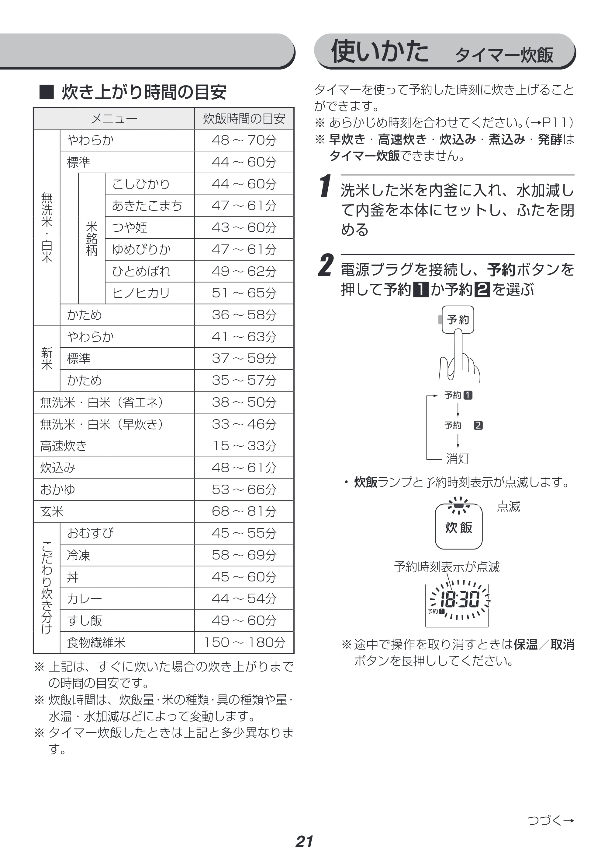 アイリスオーヤマ RC-PH50 取扱説明書 — 原本ページ — 21ページ