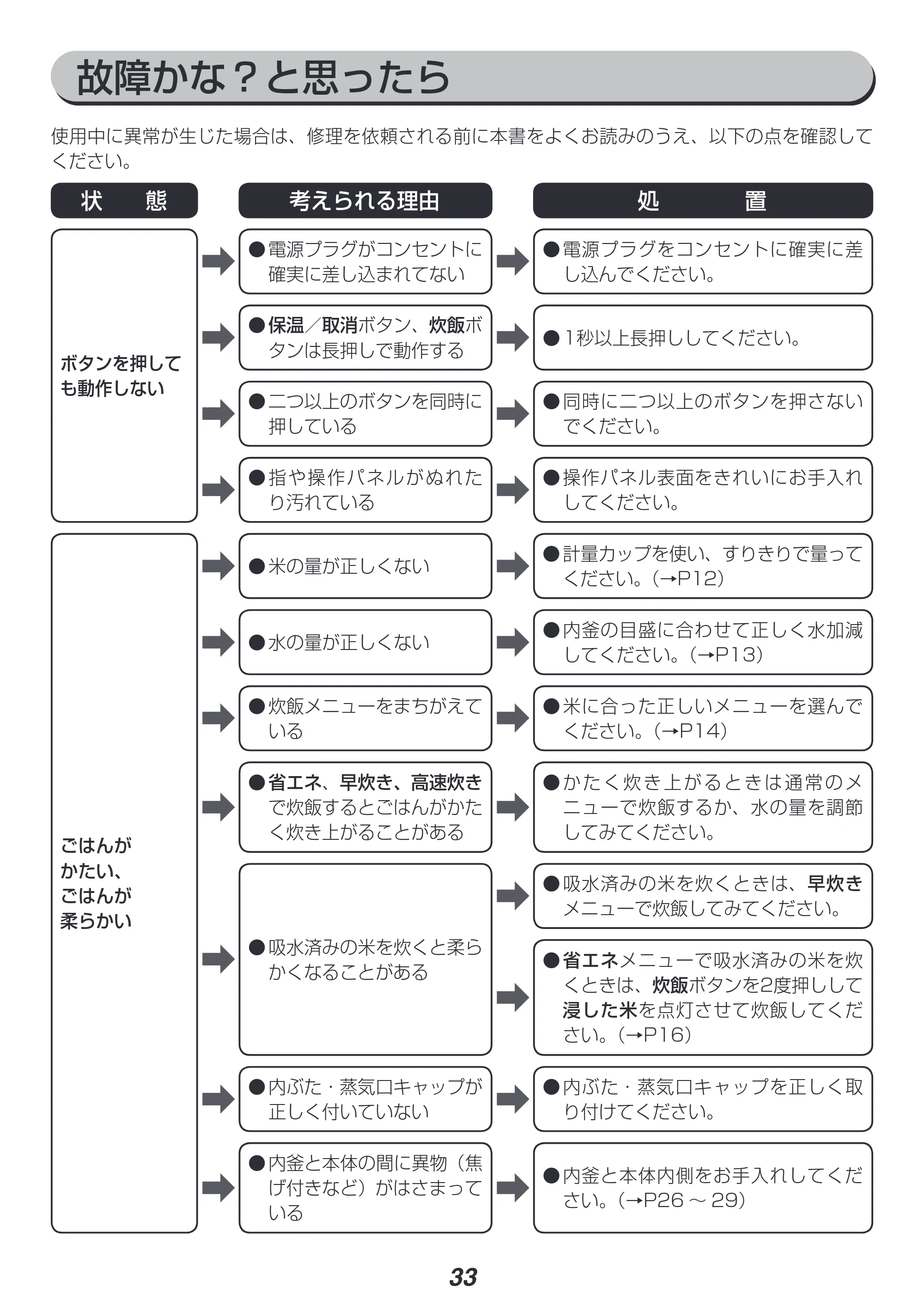 アイリスオーヤマ RC-PH50 取扱説明書 — 原本ページ — 33ページ
