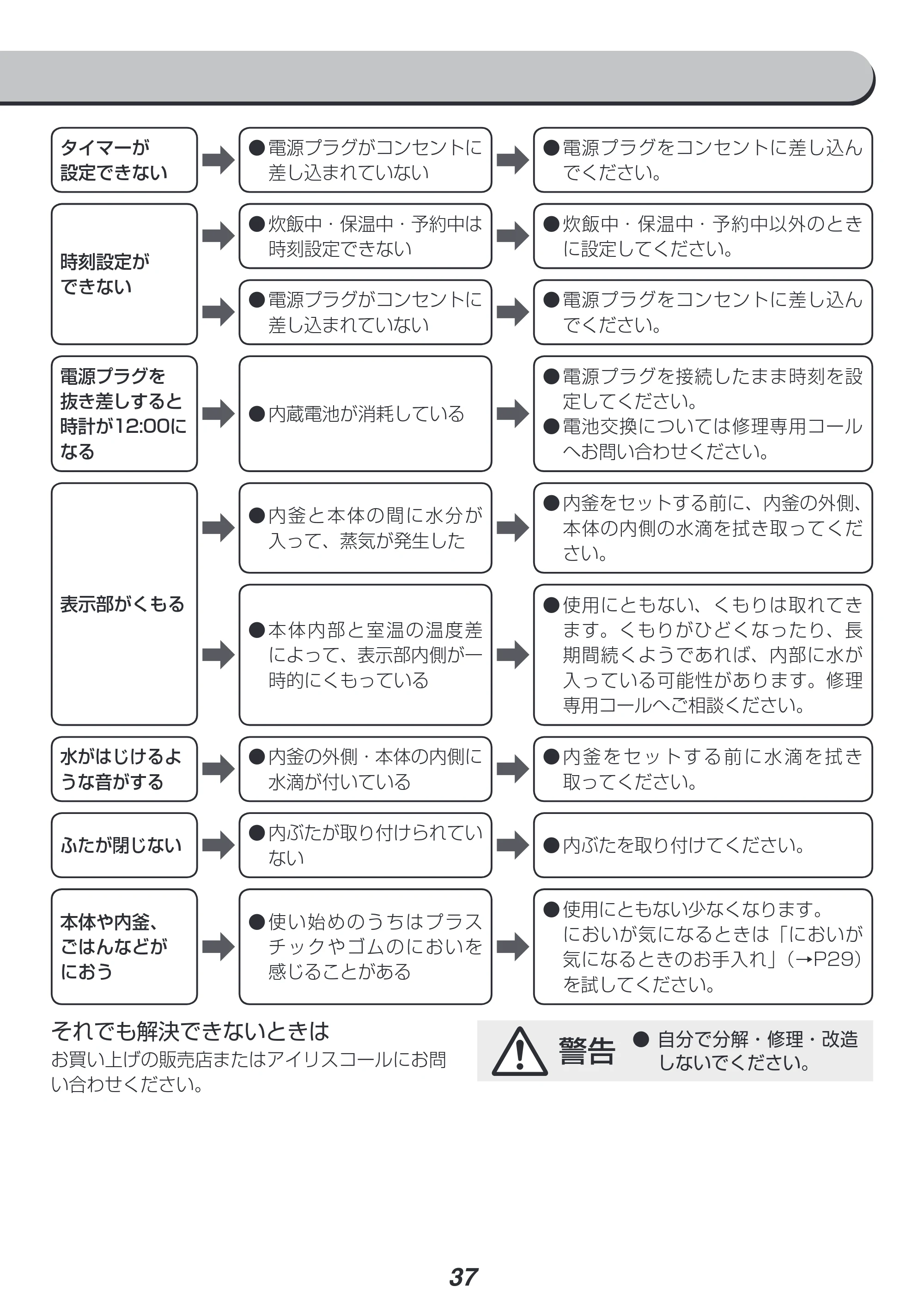 アイリスオーヤマ RC-PH50 取扱説明書 — 原本ページ — 37ページ