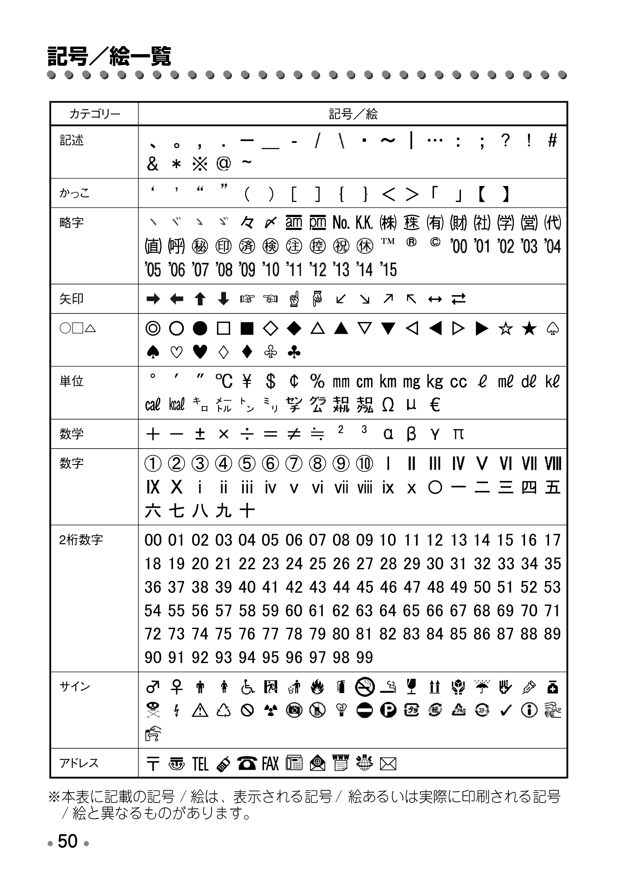 ブラザー PT-190 取扱説明書 通常版 — 原本ページ — 52ページ
