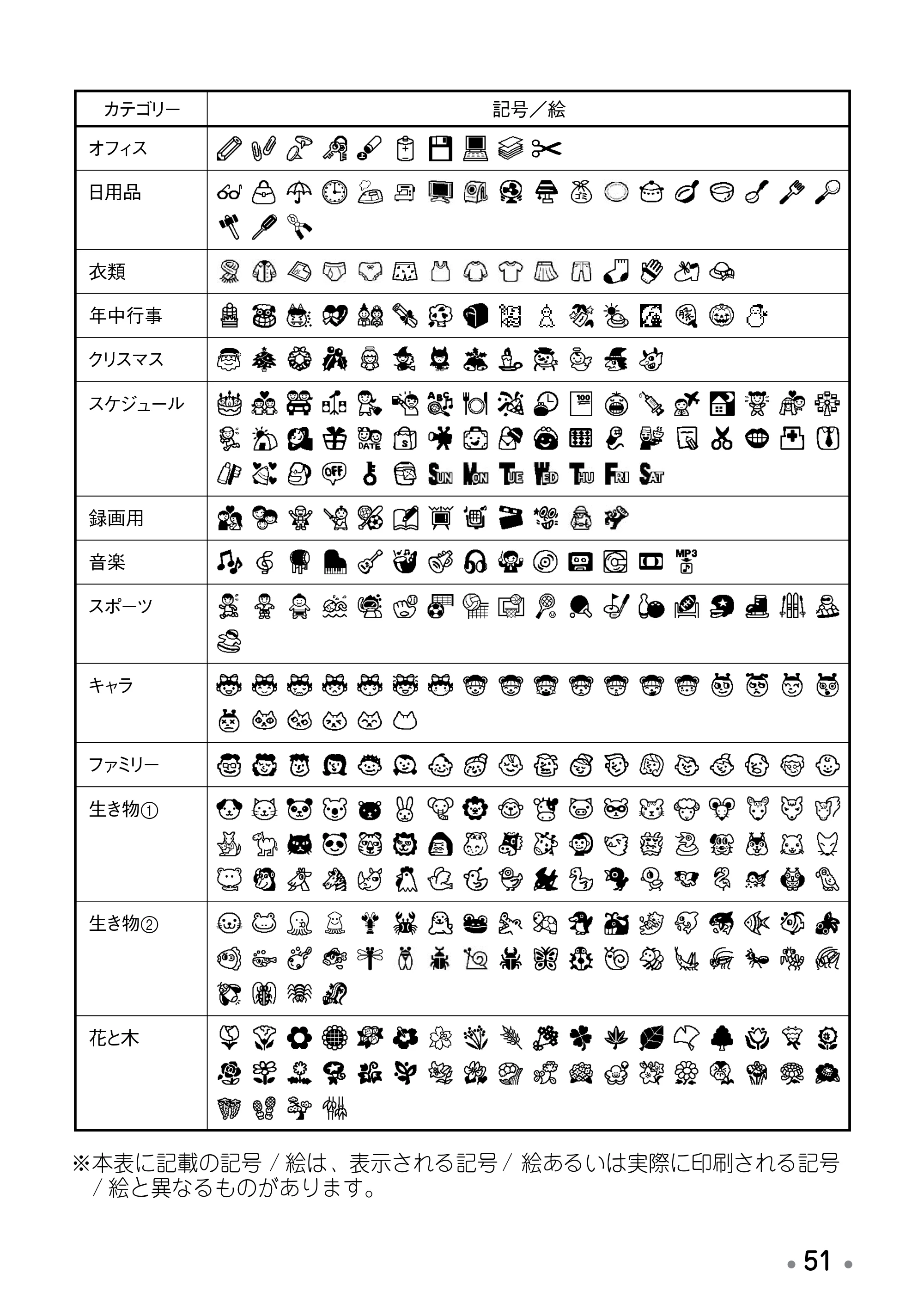 ブラザー PT-190 取扱説明書 通常版 — 主な仕様 — 原本ページ — 53ページ