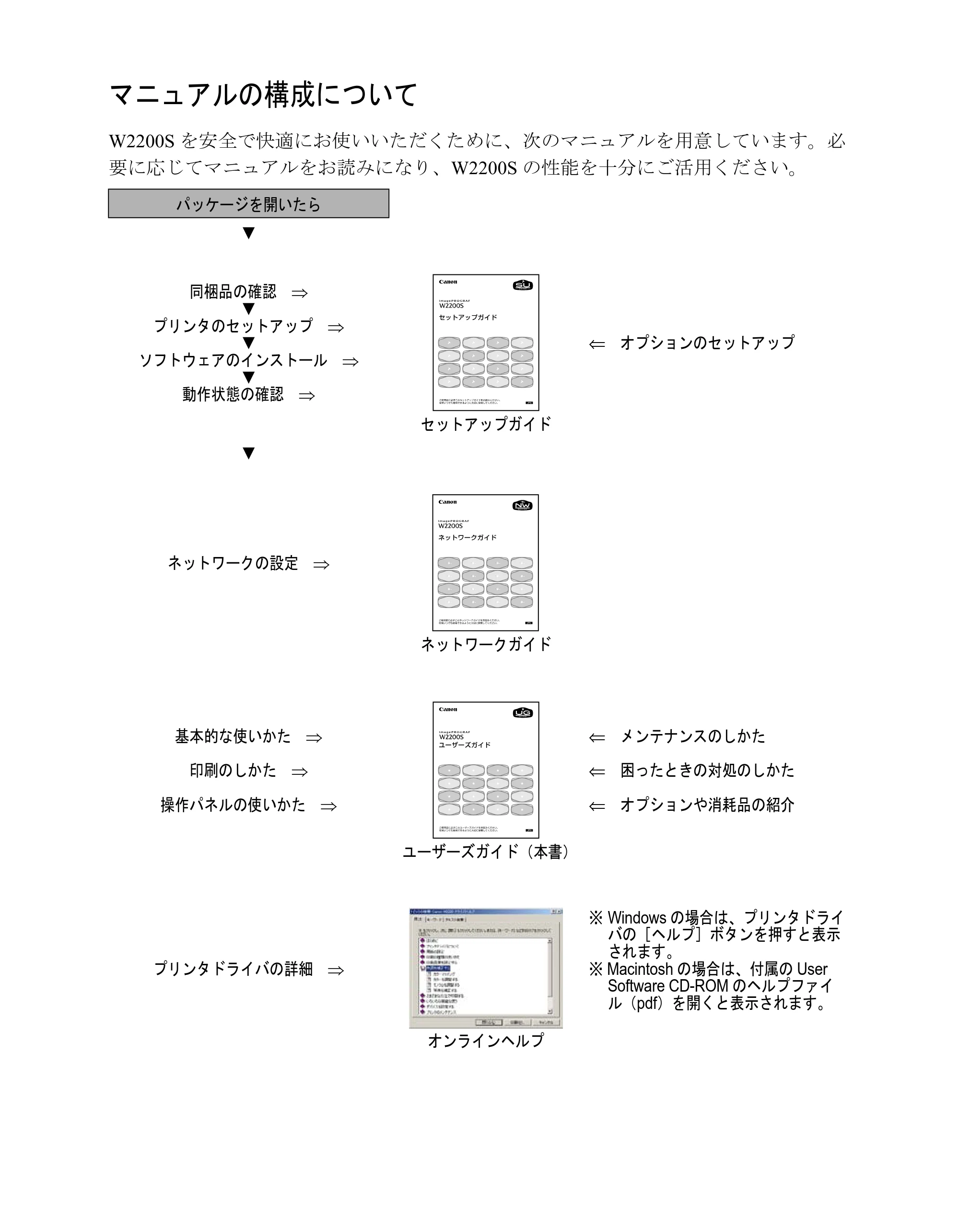 キヤノン W2200S ユーザーズガイド （PDF形式／6.75Mバイト） — マニュアルの構成について — 原本ページ — 2ページ