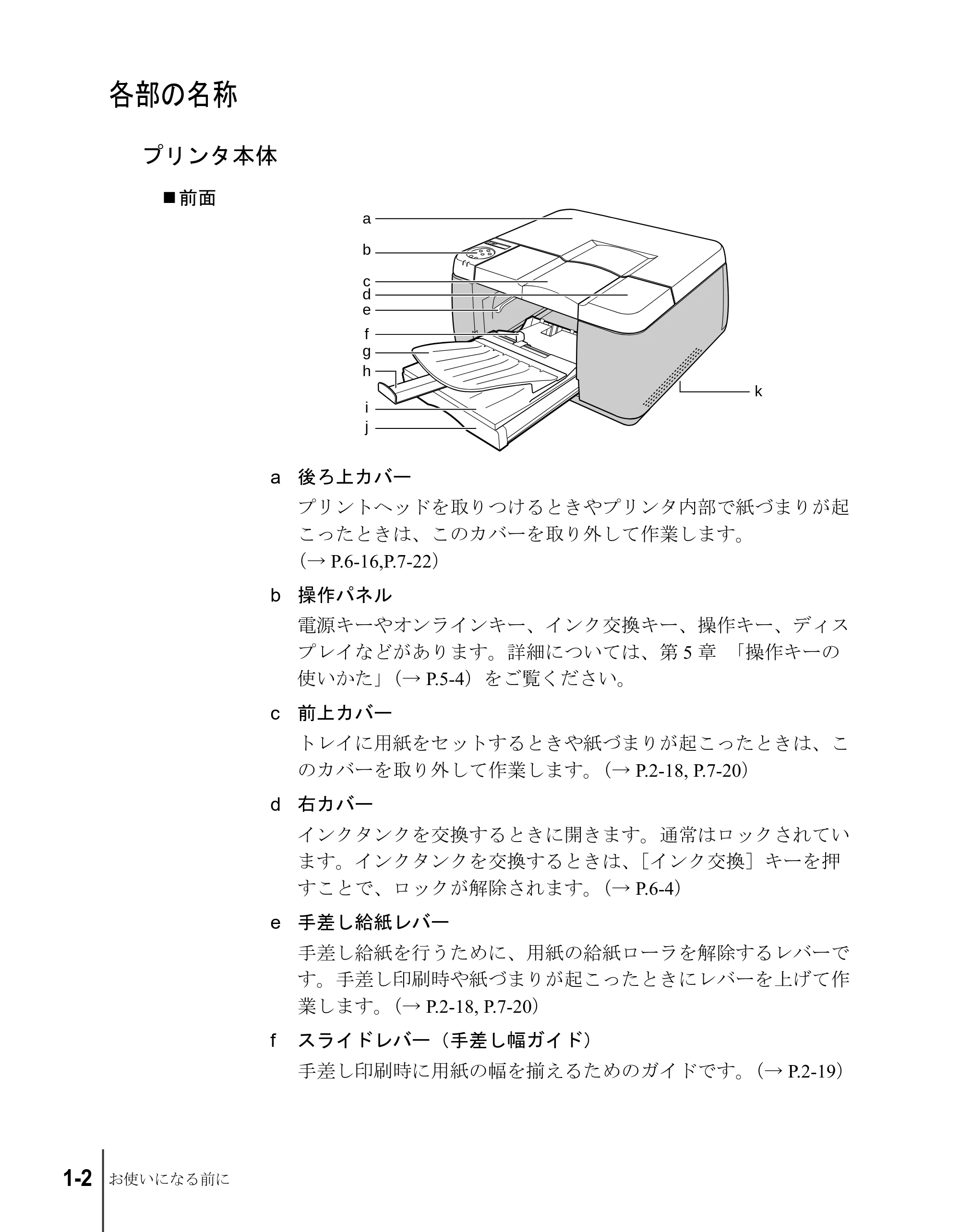 キヤノン W2200S ユーザーズガイド （PDF形式／6.75Mバイト） — 各部の名称 — 原本ページ — 14ページ