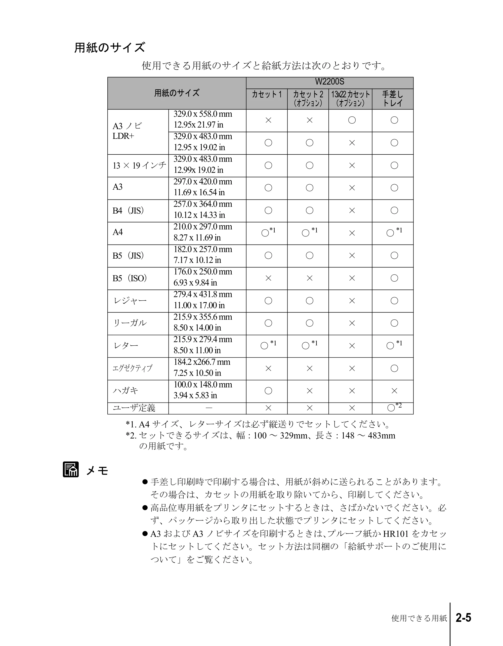 キヤノン W2200S ユーザーズガイド （PDF形式／6.75Mバイト） — 用紙のサイズ — 原本ページ — 27ページ