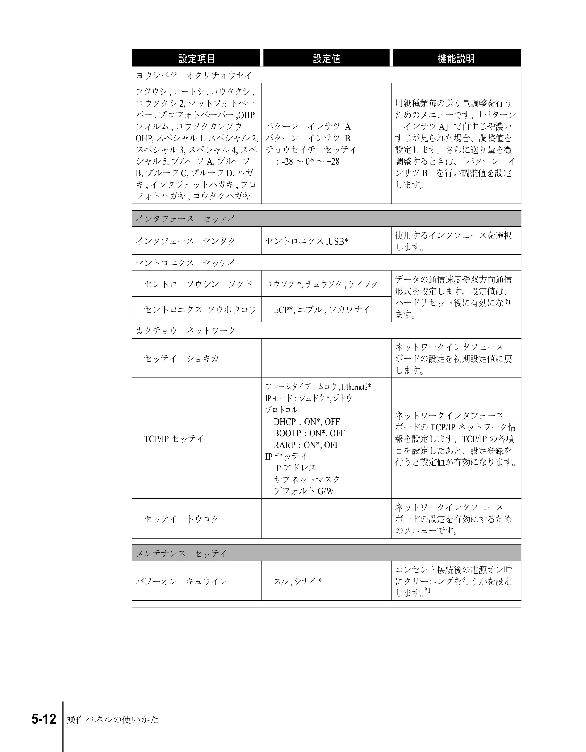 キヤノン W2200S ユーザーズガイド （PDF形式／6.75Mバイト） — 原本ページ — 74ページ