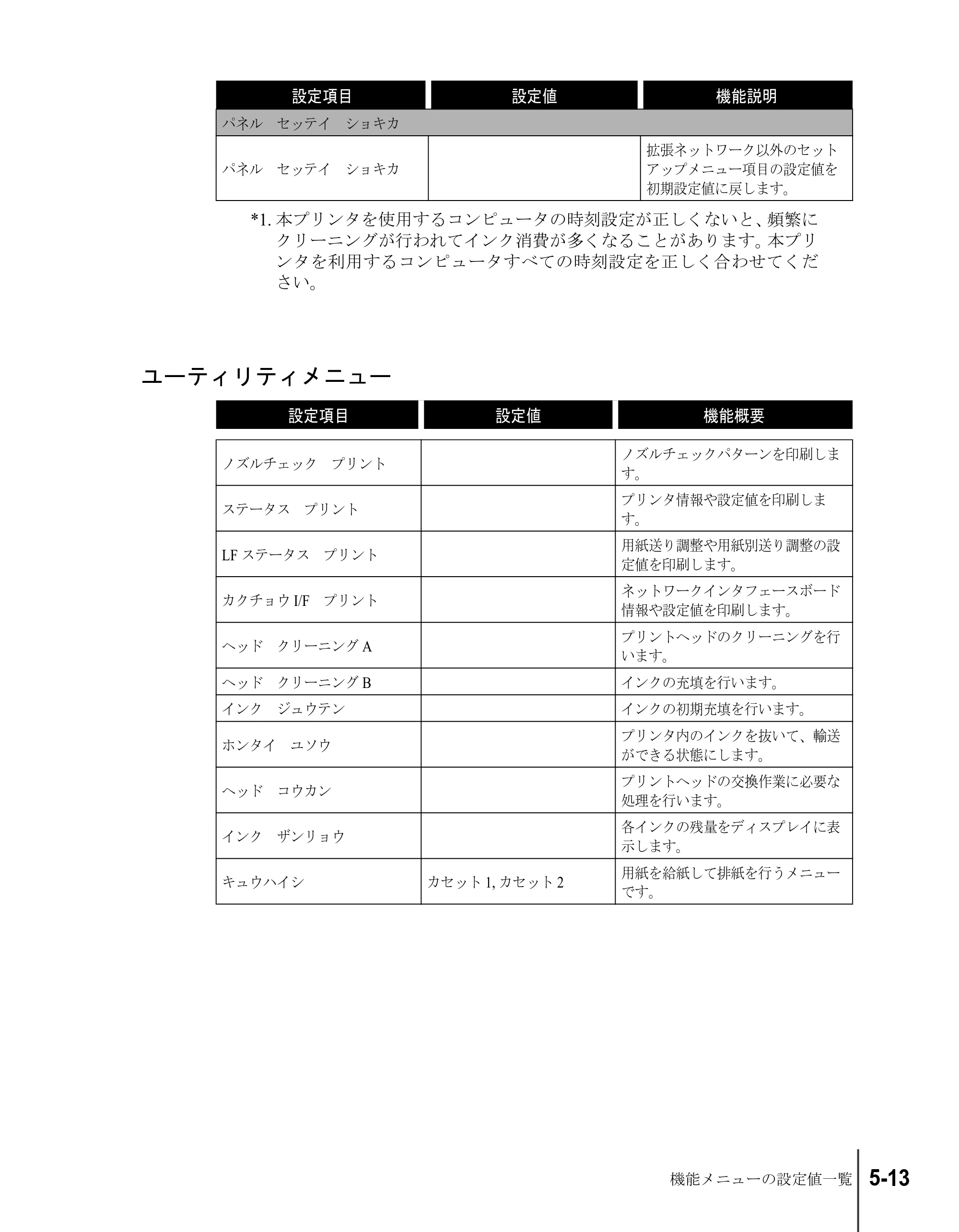 キヤノン W2200S ユーザーズガイド （PDF形式／6.75Mバイト） — ユーティリティメニュー — 原本ページ — 75ページ