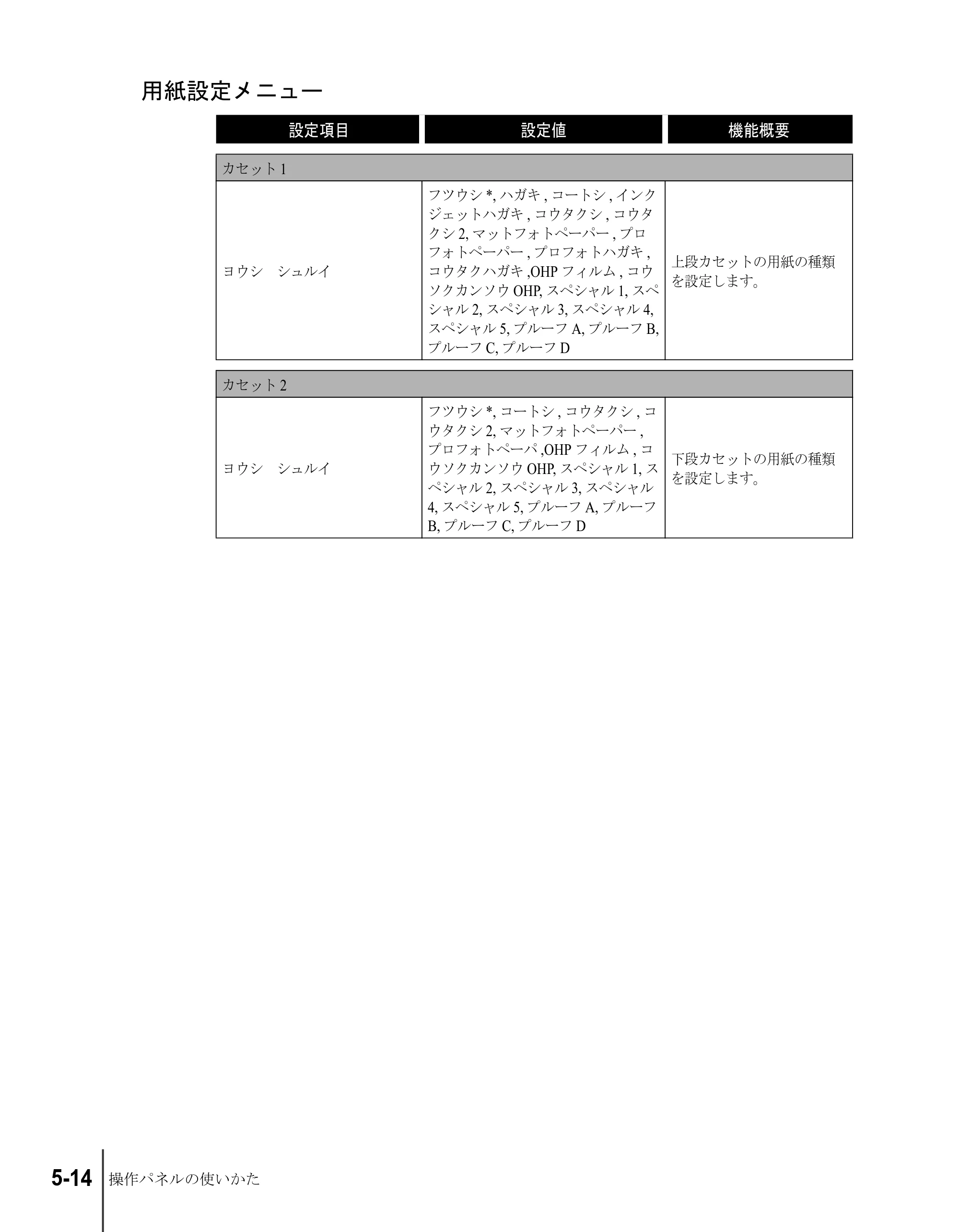 キヤノン W2200S ユーザーズガイド （PDF形式／6.75Mバイト） — 用紙設定メニュー — 原本ページ — 76ページ