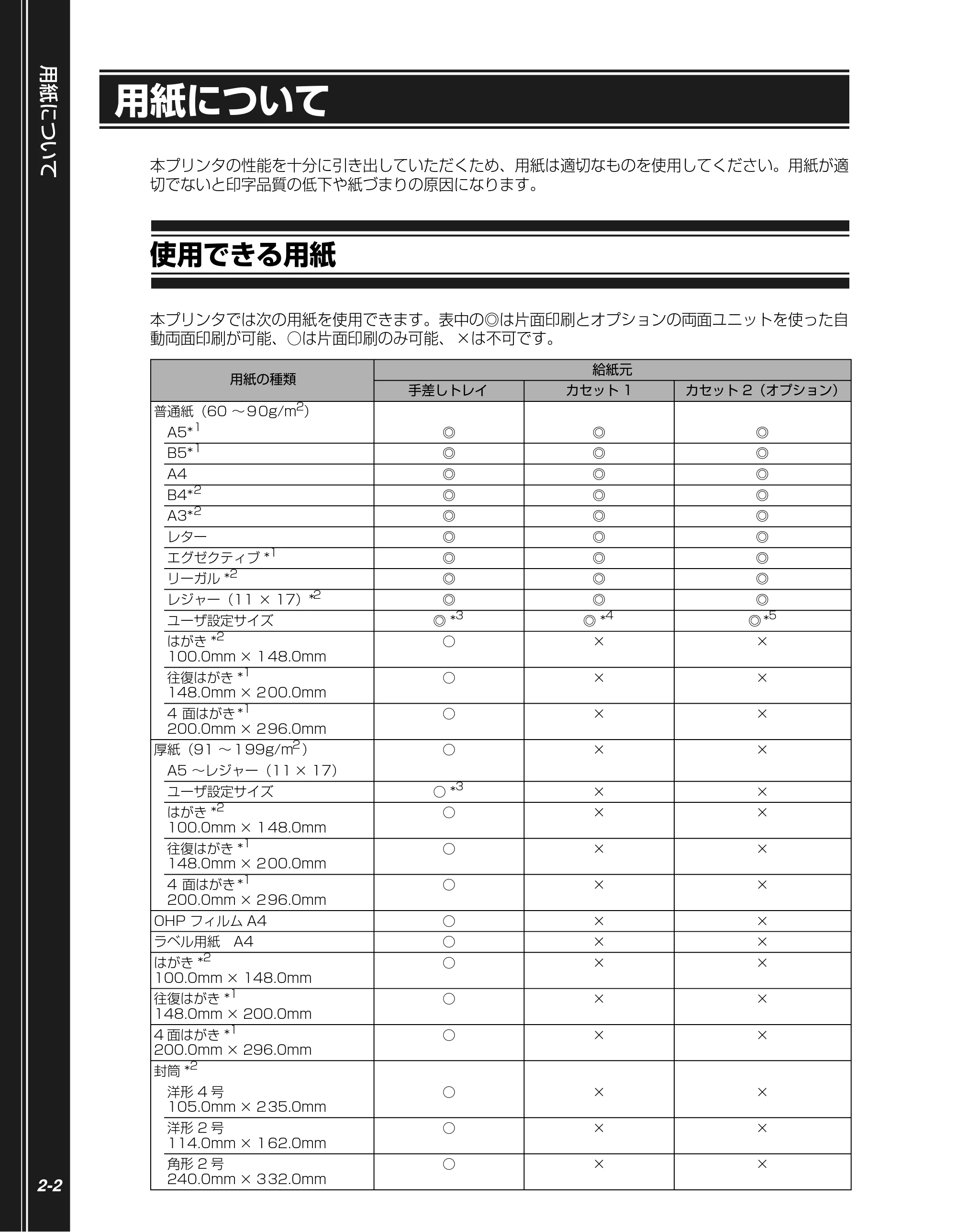 キヤノン LBP3950/3900 かんたん操作ガイド 2006年2月8日掲載 (PDF形式/4.62Mバイト) — 用紙について — 原本ページ — 18ページ