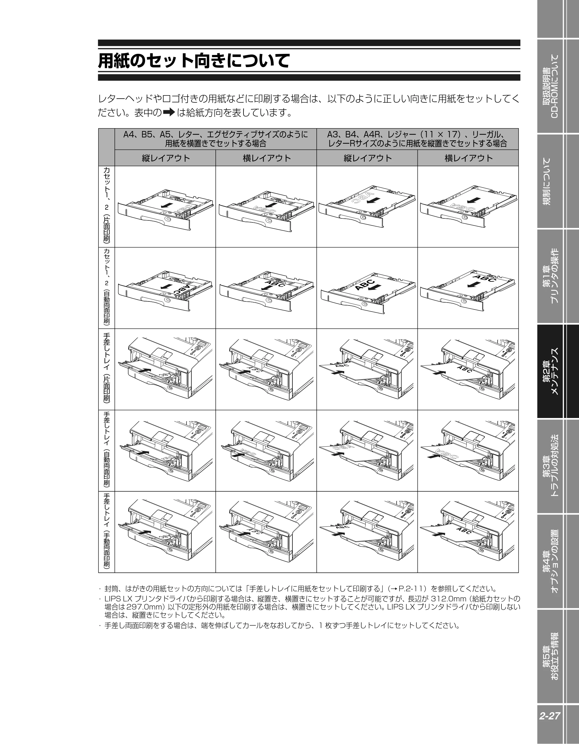 キヤノン LBP3950/3900 かんたん操作ガイド 2006年2月8日掲載 (PDF形式/4.62Mバイト) — 用紙のセット向きについて — 原本ページ — 43ページ