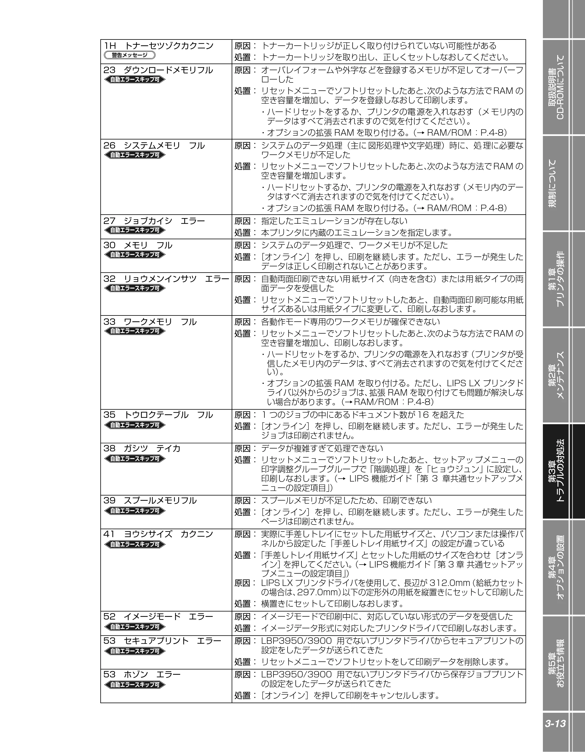 キヤノン LBP3950/3900 かんたん操作ガイド 2006年2月8日掲載 （PDF形式／4.62Mバイト） — 原本ページ — 63ページ