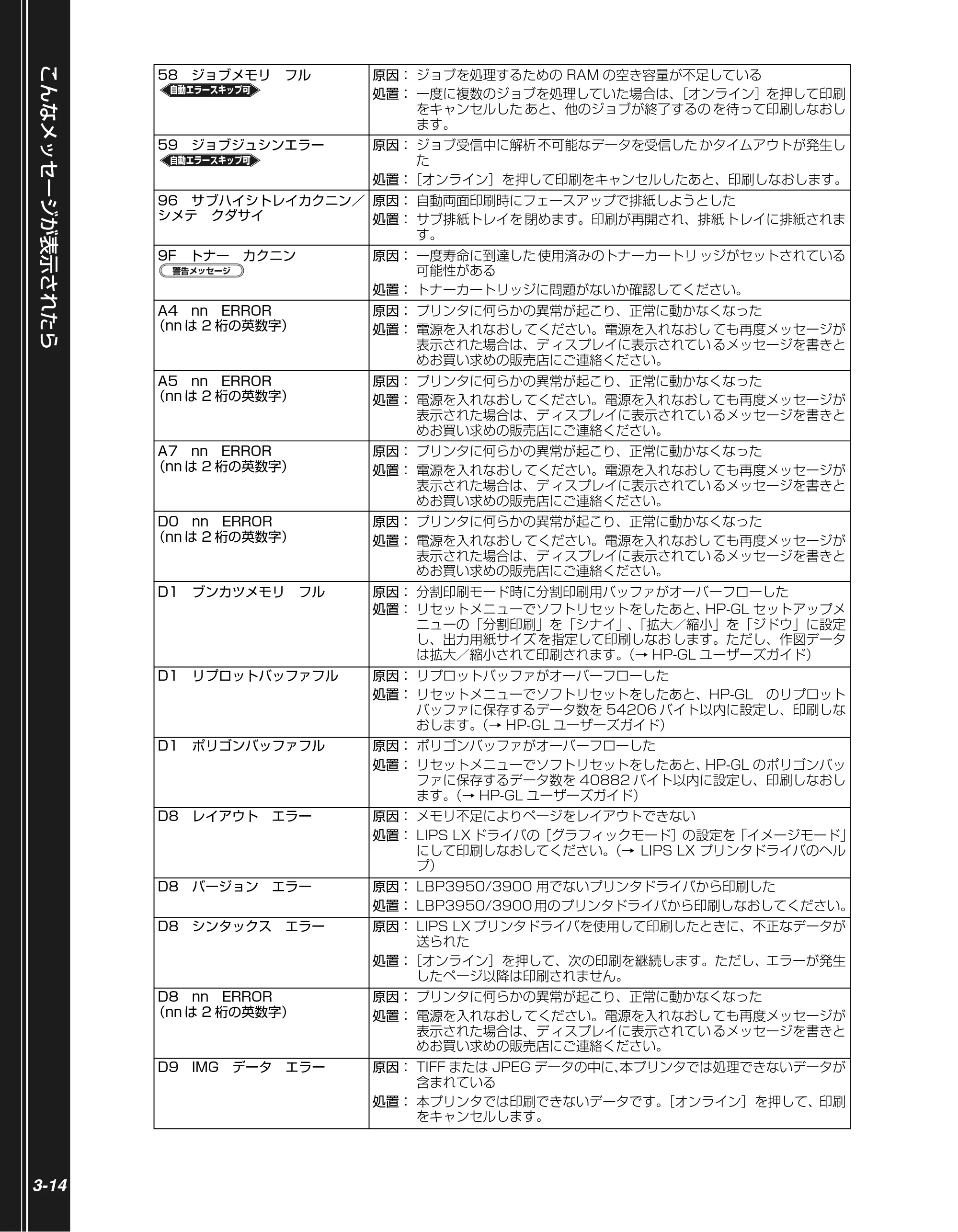 キヤノン LBP3950/3900 かんたん操作ガイド 2006年2月8日掲載 （PDF形式／4.62Mバイト） — 原本ページ — 64ページ