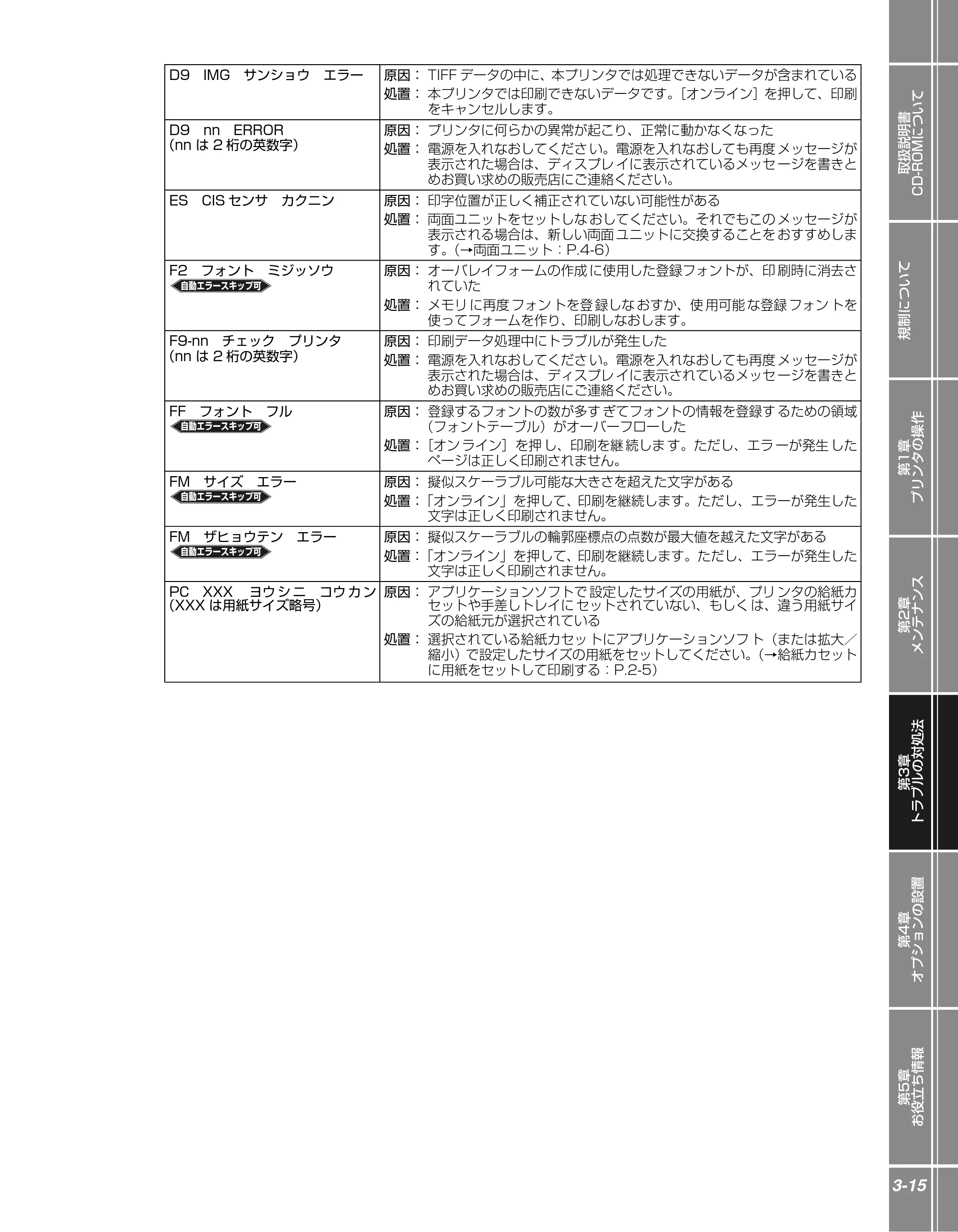 キヤノン LBP3950/3900 かんたん操作ガイド 2006年2月8日掲載 （PDF形式／4.62Mバイト） — 原本ページ — 65ページ