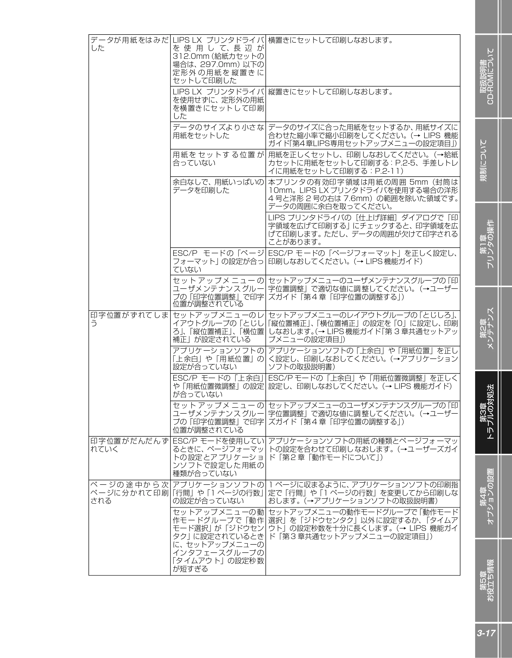 キヤノン LBP3950/3900 かんたん操作ガイド 2006年2月8日掲載 （PDF形式／4.62Mバイト） — 原本ページ — 67ページ