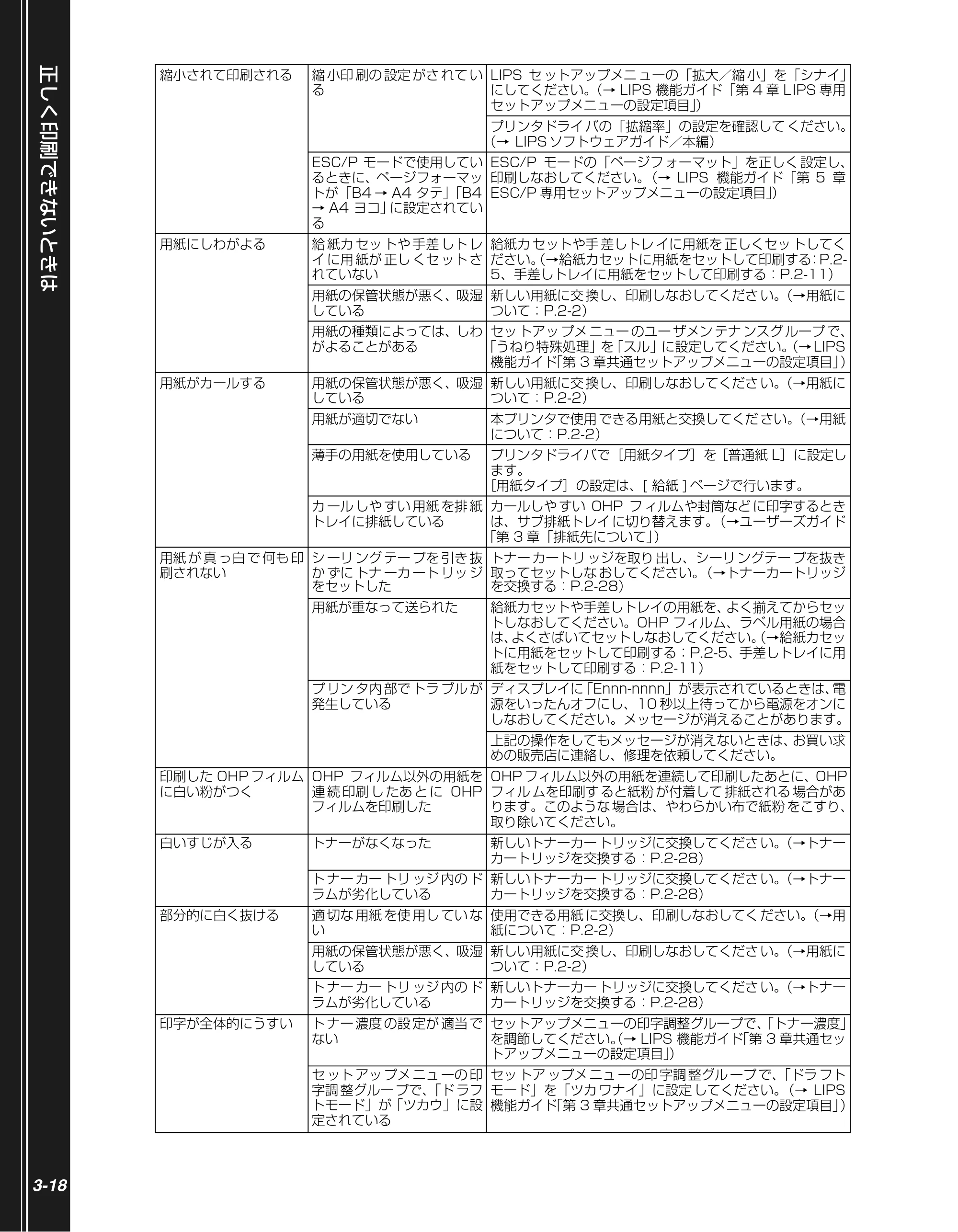 キヤノン LBP3950/3900 かんたん操作ガイド 2006年2月8日掲載 （PDF形式／4.62Mバイト） — 原本ページ — 68ページ