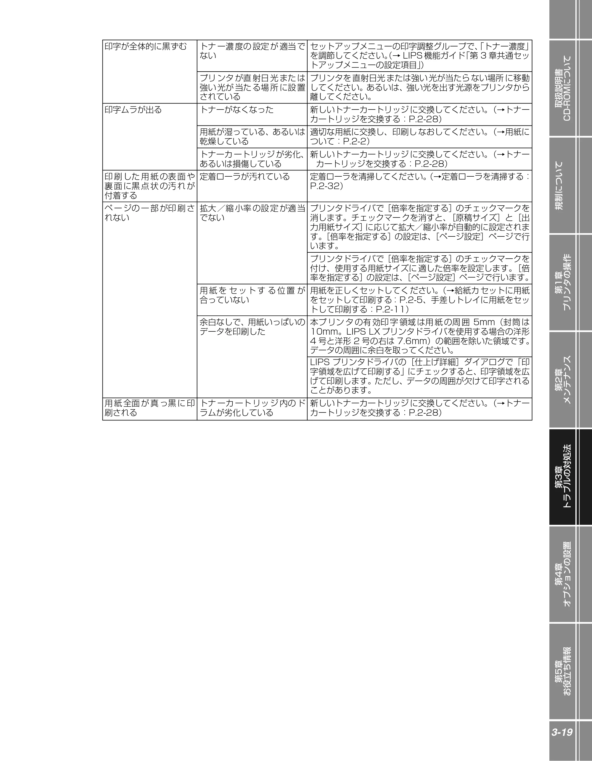 キヤノン LBP3950/3900 かんたん操作ガイド 2006年2月8日掲載 （PDF形式／4.62Mバイト） — 原本ページ — 69ページ