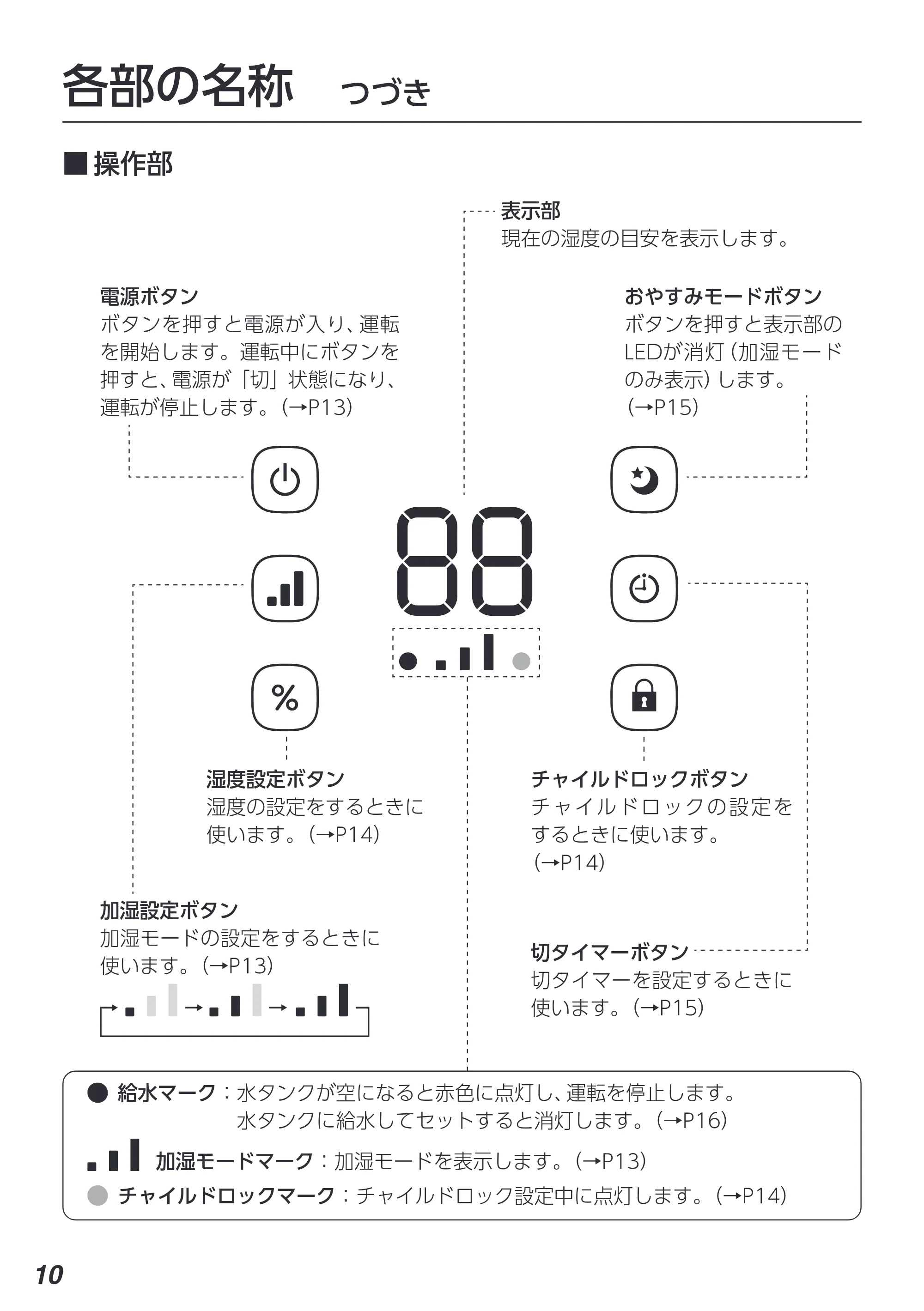 アイリスオーヤマ KHM-HU551 取扱説明書 — 原本ページ — 10ページ