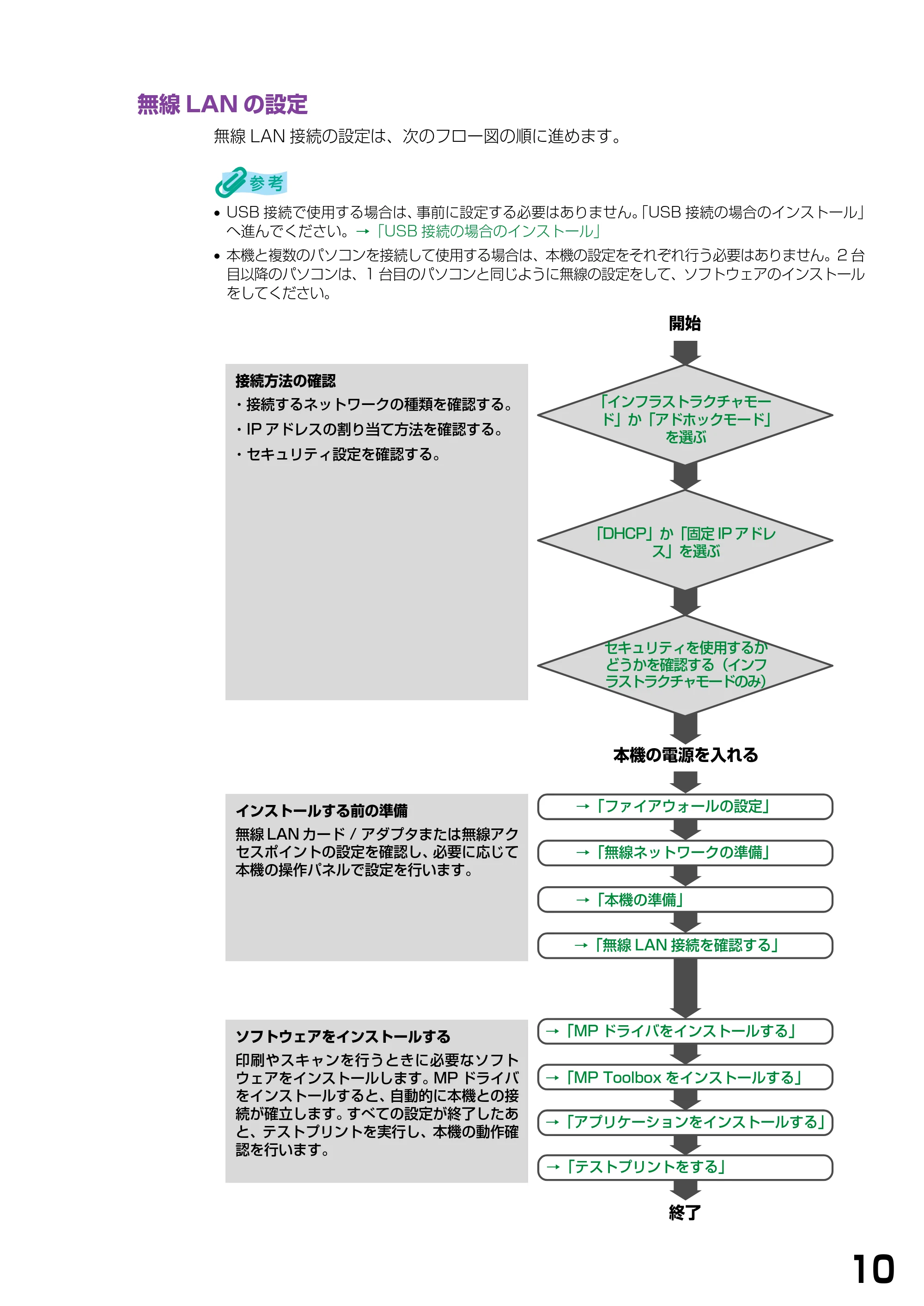 キヤノン PIXUS MP375R ソフトウエアガイド （PDF形式／6.14Mバイト） — 無線LANの設定 — 原本ページ — 13ページ