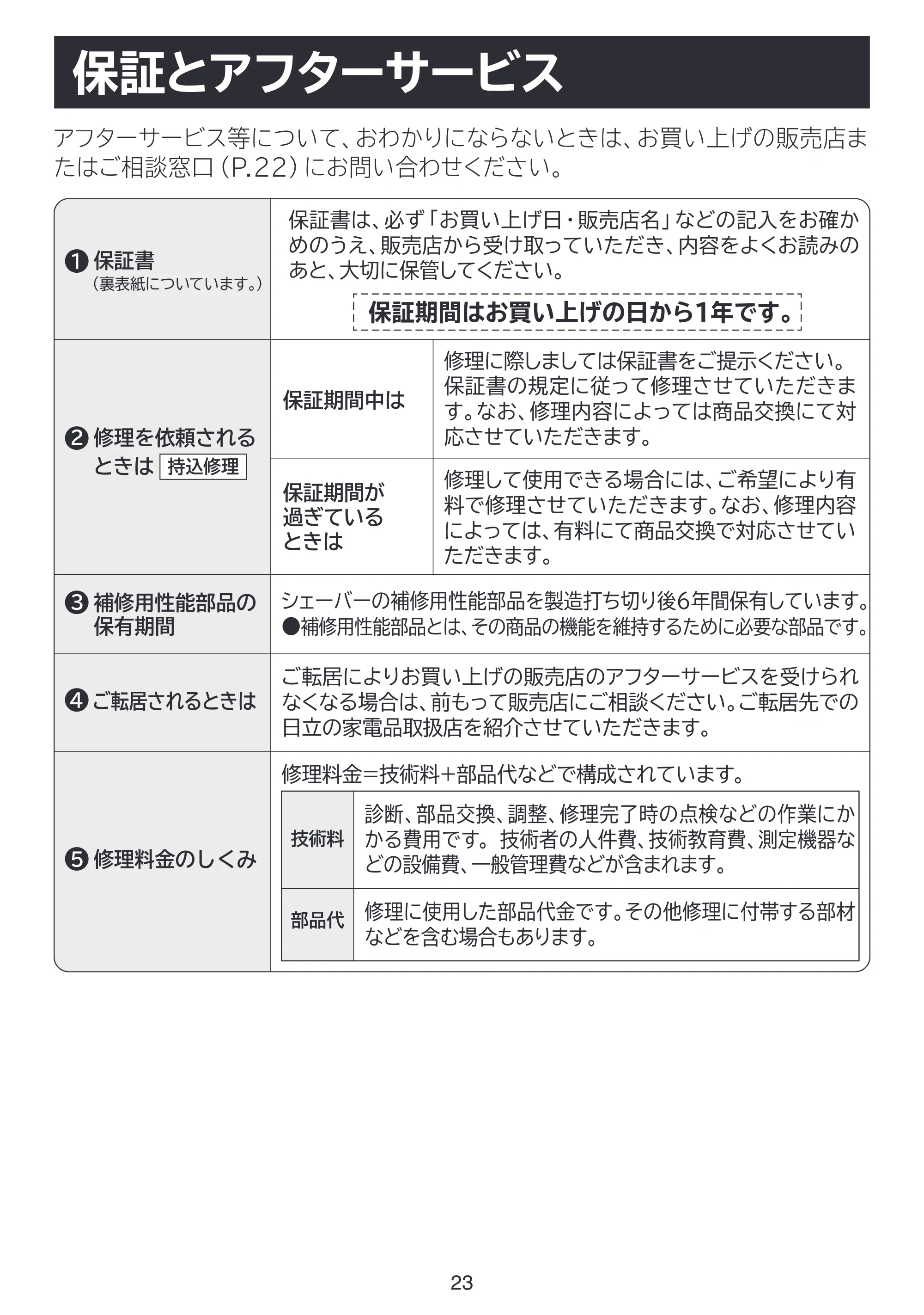 日立 RMH-F470B 取扱説明書 — 保証とアフターサービス — 原本ページ — 23ページ