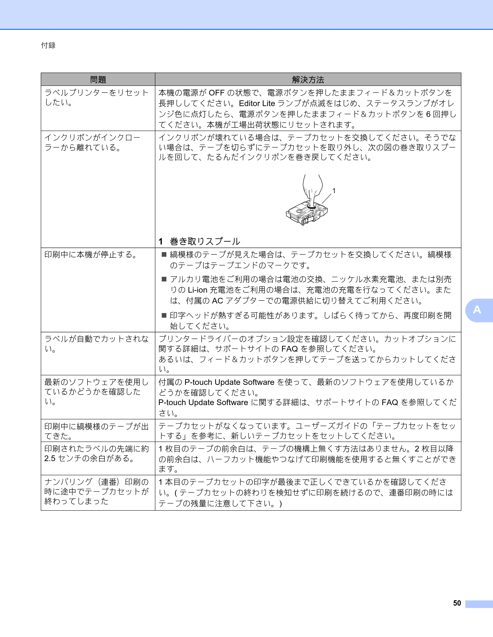ブラザー PT-P750W オンラインユーザーズガイド (PDF) — 原本ページ — 55ページ