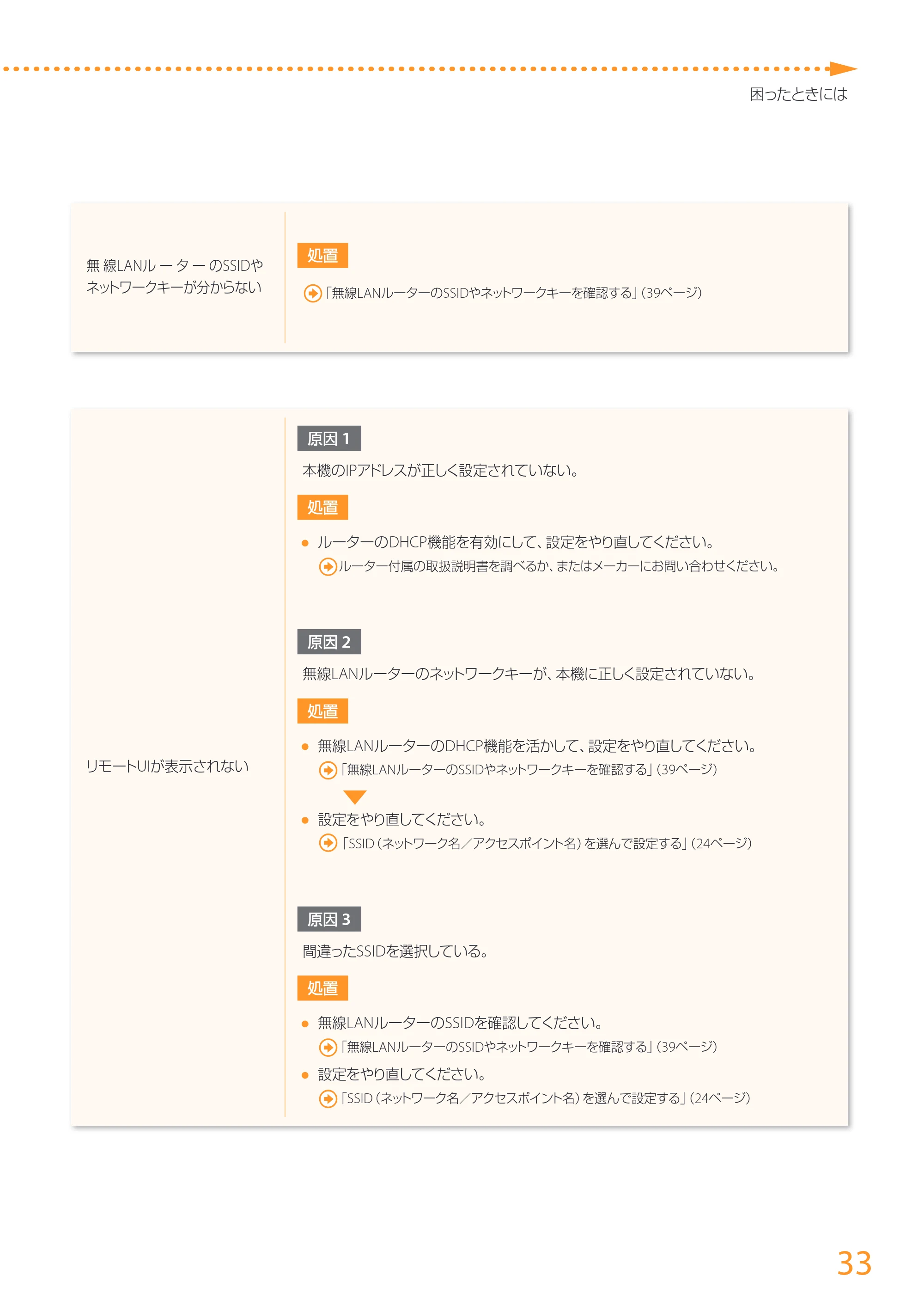 キヤノン MF726Cdw/MF722Cdw/MF628Cw かんたん設置ガイド (MF726Cdw/MF722Cdw) 2015年8月25日掲載(PDF:15.5MB) — 原本ページ — 33ページ
