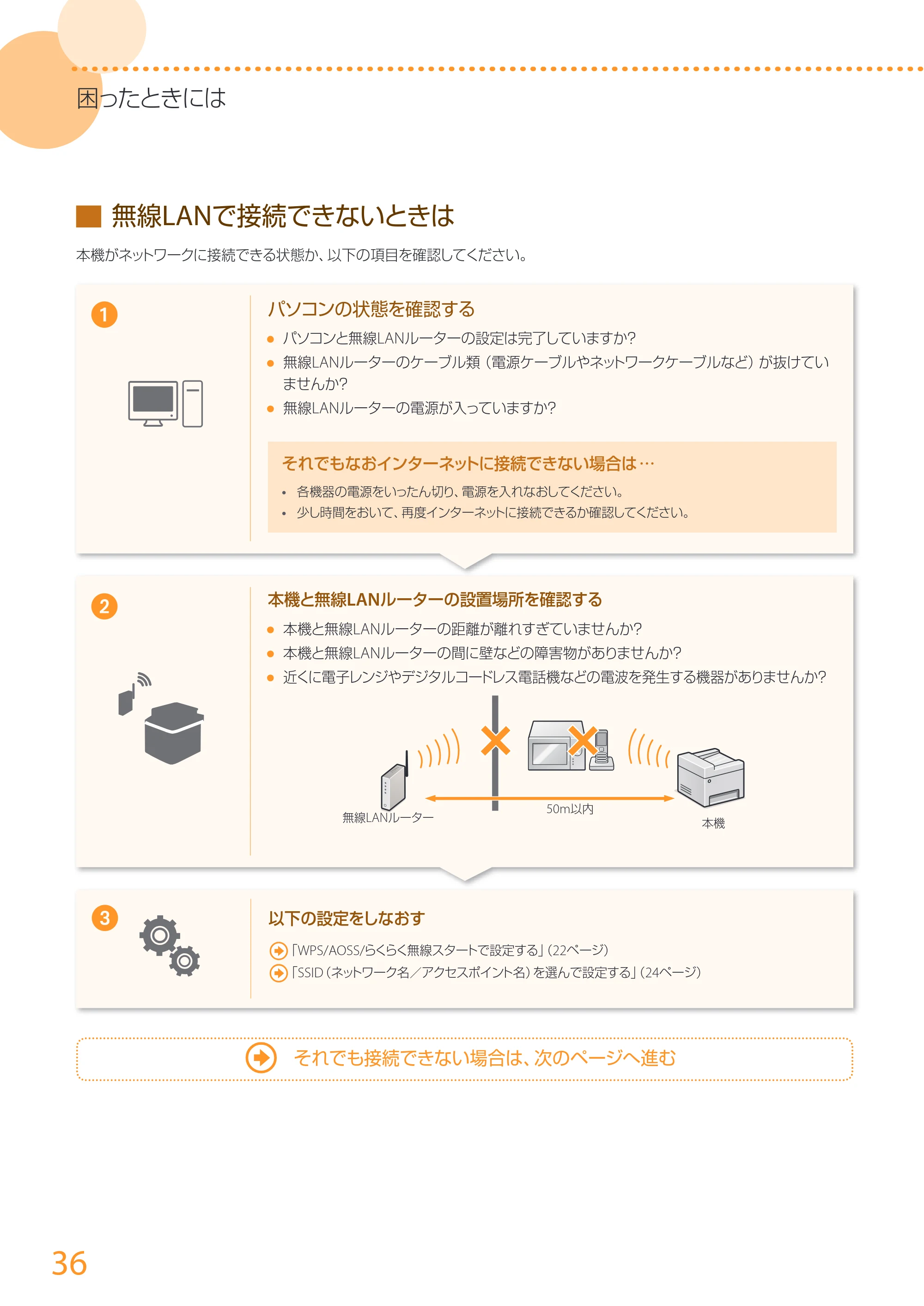 キヤノン MF726Cdw/MF722Cdw/MF628Cw かんたん設置ガイド (MF726Cdw/MF722Cdw) 2015年8月25日掲載(PDF:15.5MB) — 原本ページ — 36ページ