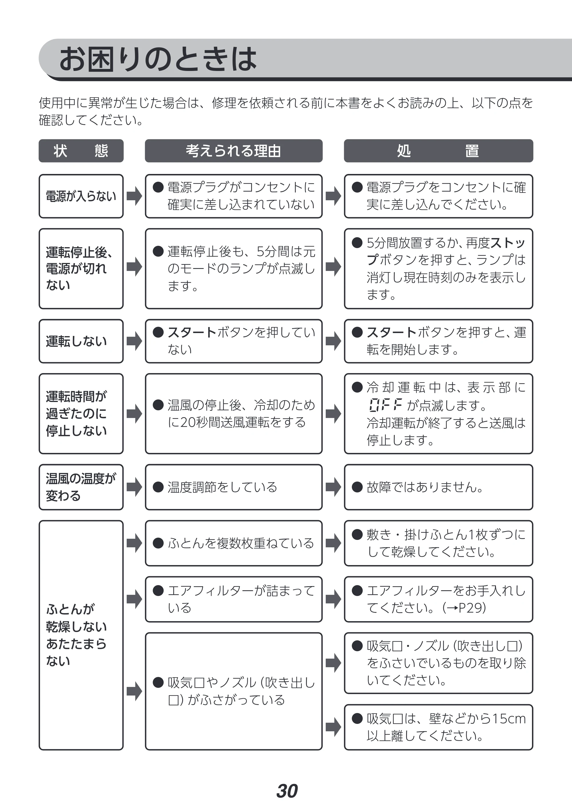 アイリスオーヤマ FK-RC3 取扱説明書 — 原本ページ — 30ページ