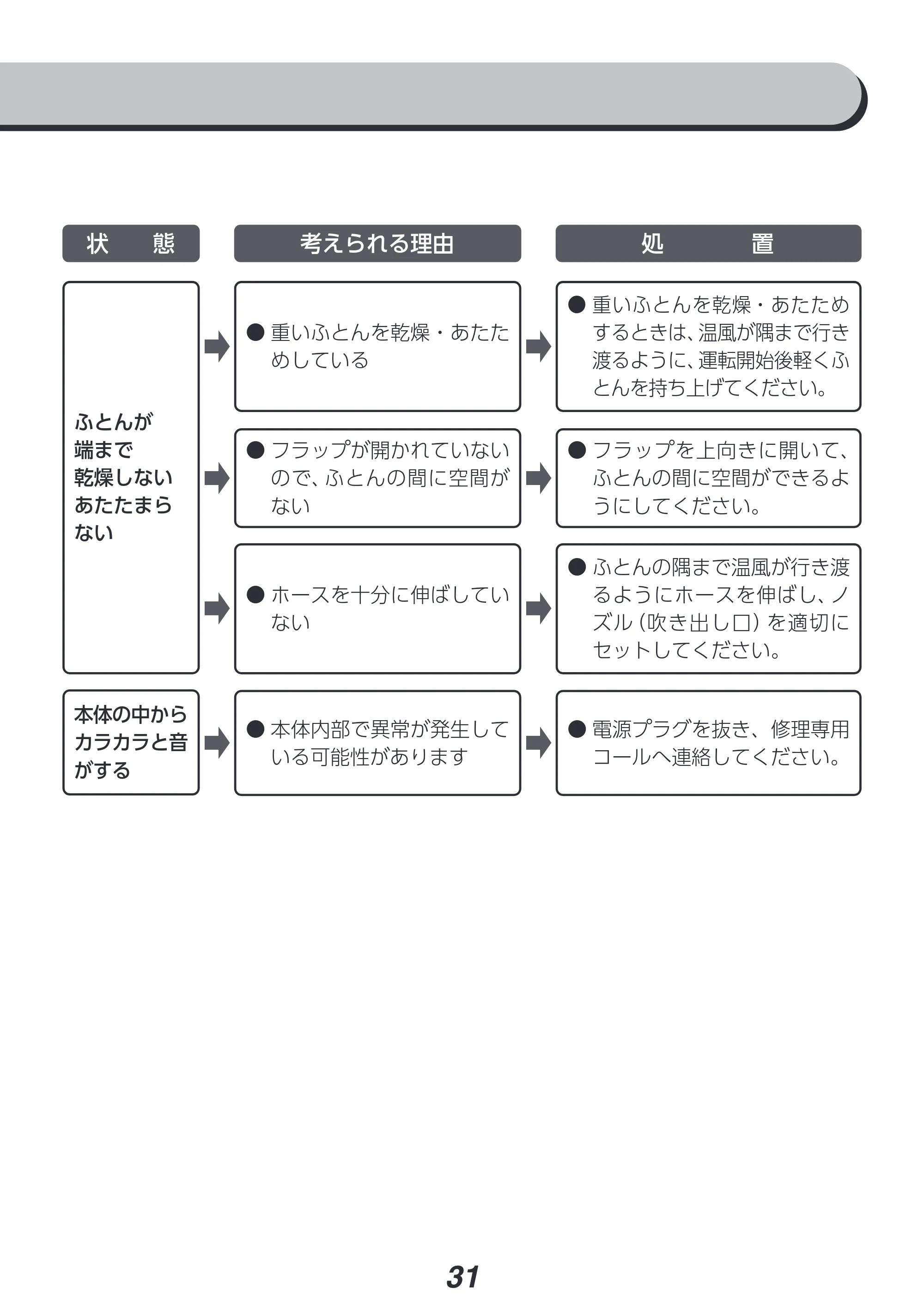 アイリスオーヤマ FK-RC3 取扱説明書 — 原本ページ — 31ページ