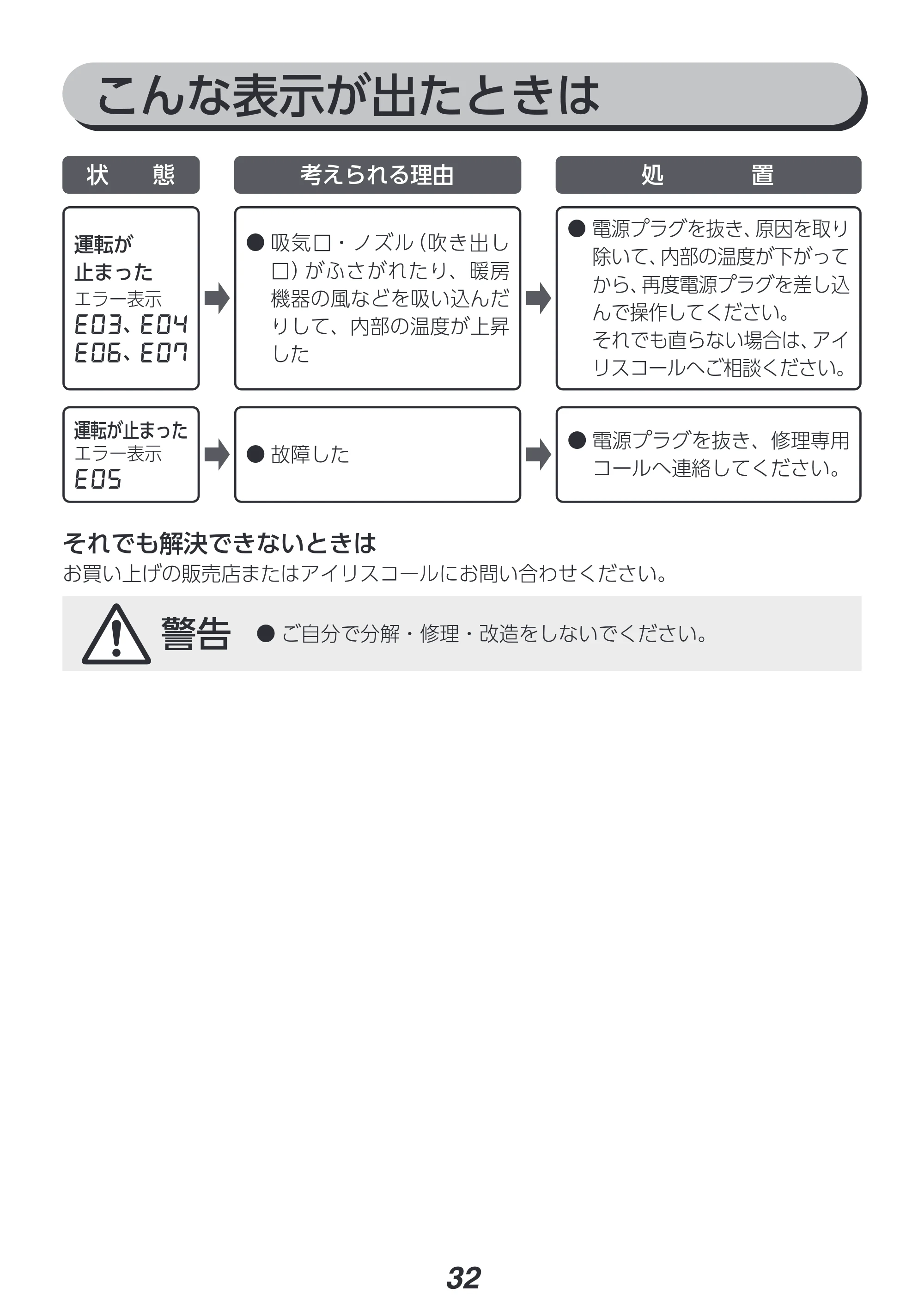 アイリスオーヤマ FK-RC3 取扱説明書 — 原本ページ — 32ページ