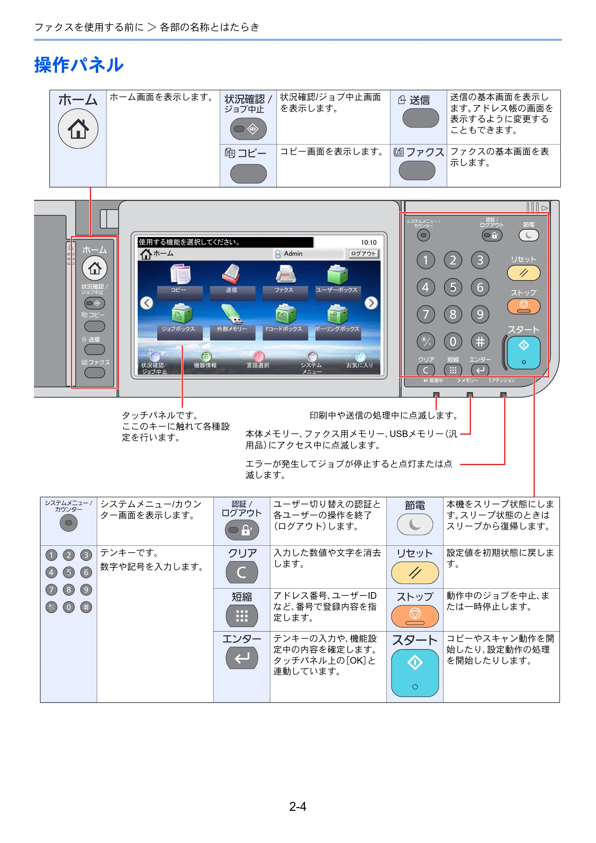京セラ ECOSYS M6535cidn ECOSYS M6535cidn FAX使用説明書 — 操作パネル — 原本ページ — 21ページ