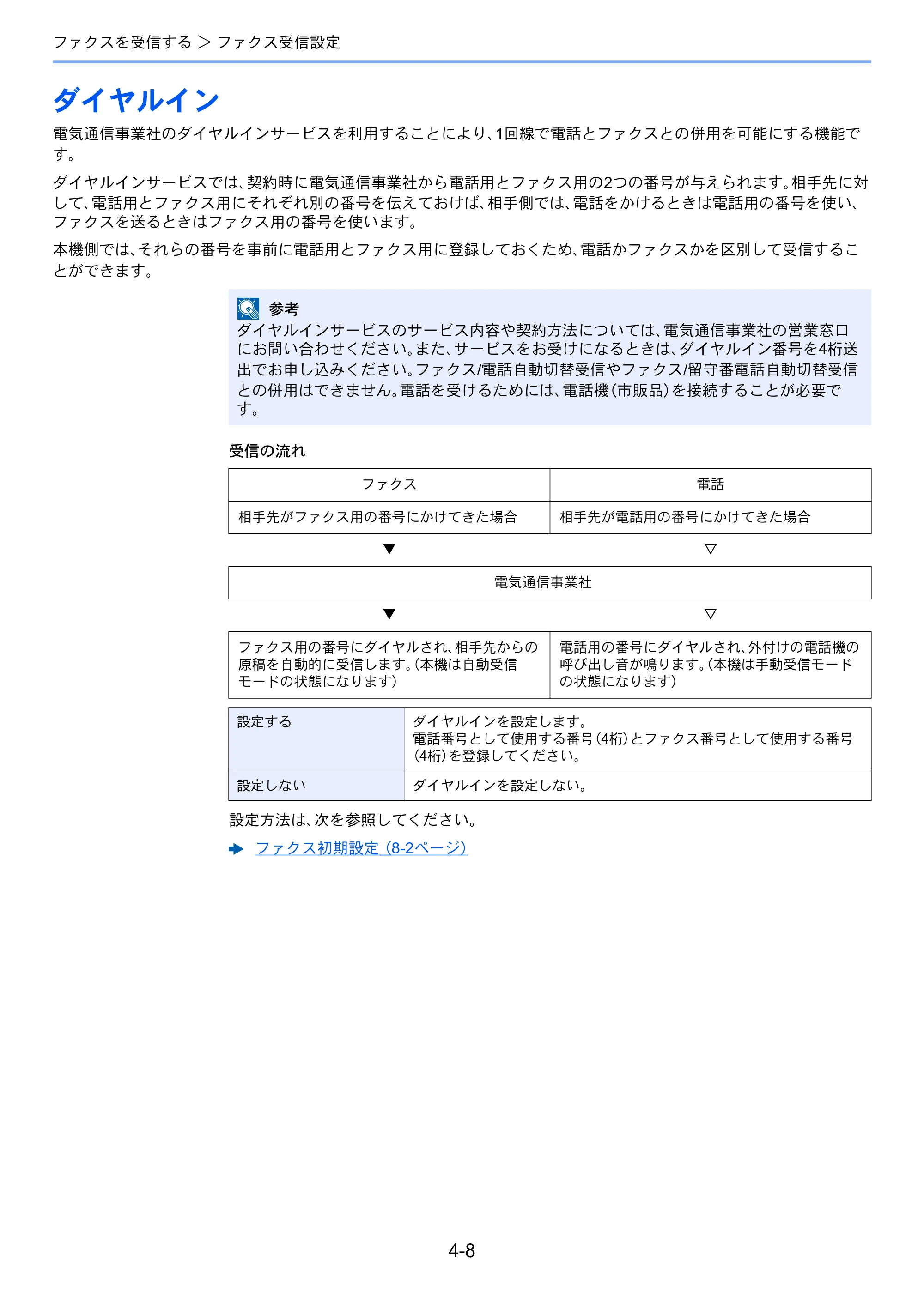 京セラ ECOSYS M6535cidn ECOSYS M6535cidn FAX使用説明書 — ダイヤルイン — 原本ページ — 68ページ