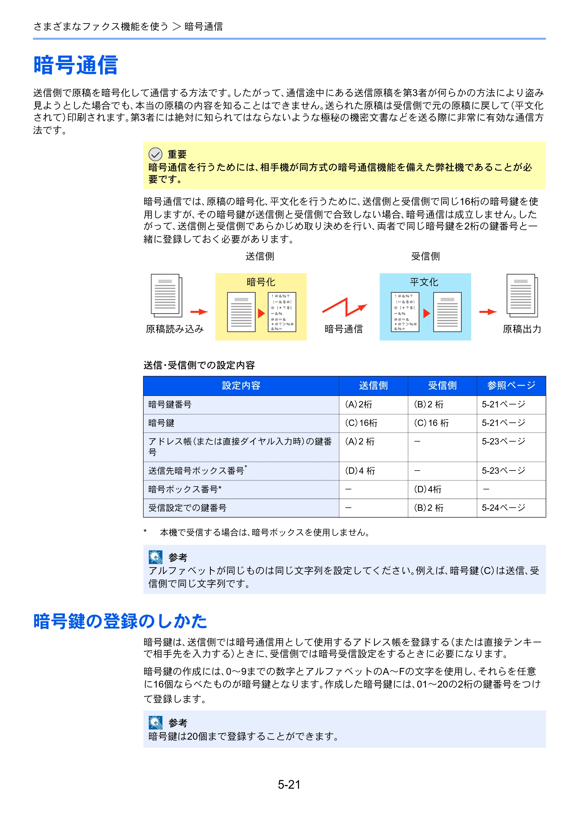京セラ ECOSYS M6535cidn ECOSYS M6535cidn FAX使用説明書 — 暗号通信 — 原本ページ — 89ページ