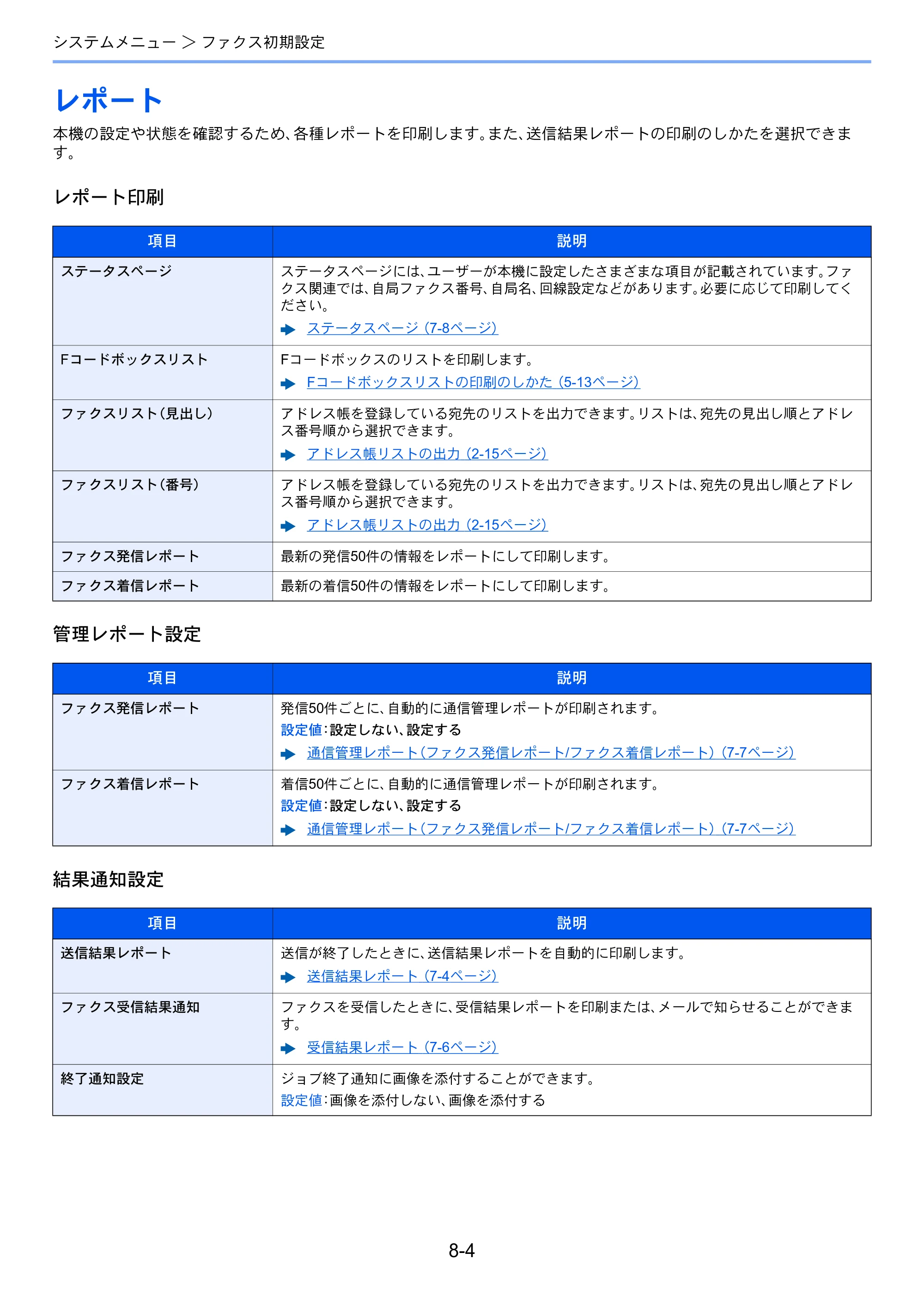 京セラ ECOSYS M6535cidn ECOSYS M6535cidn FAX使用説明書 — レポート — 原本ページ — 143ページ