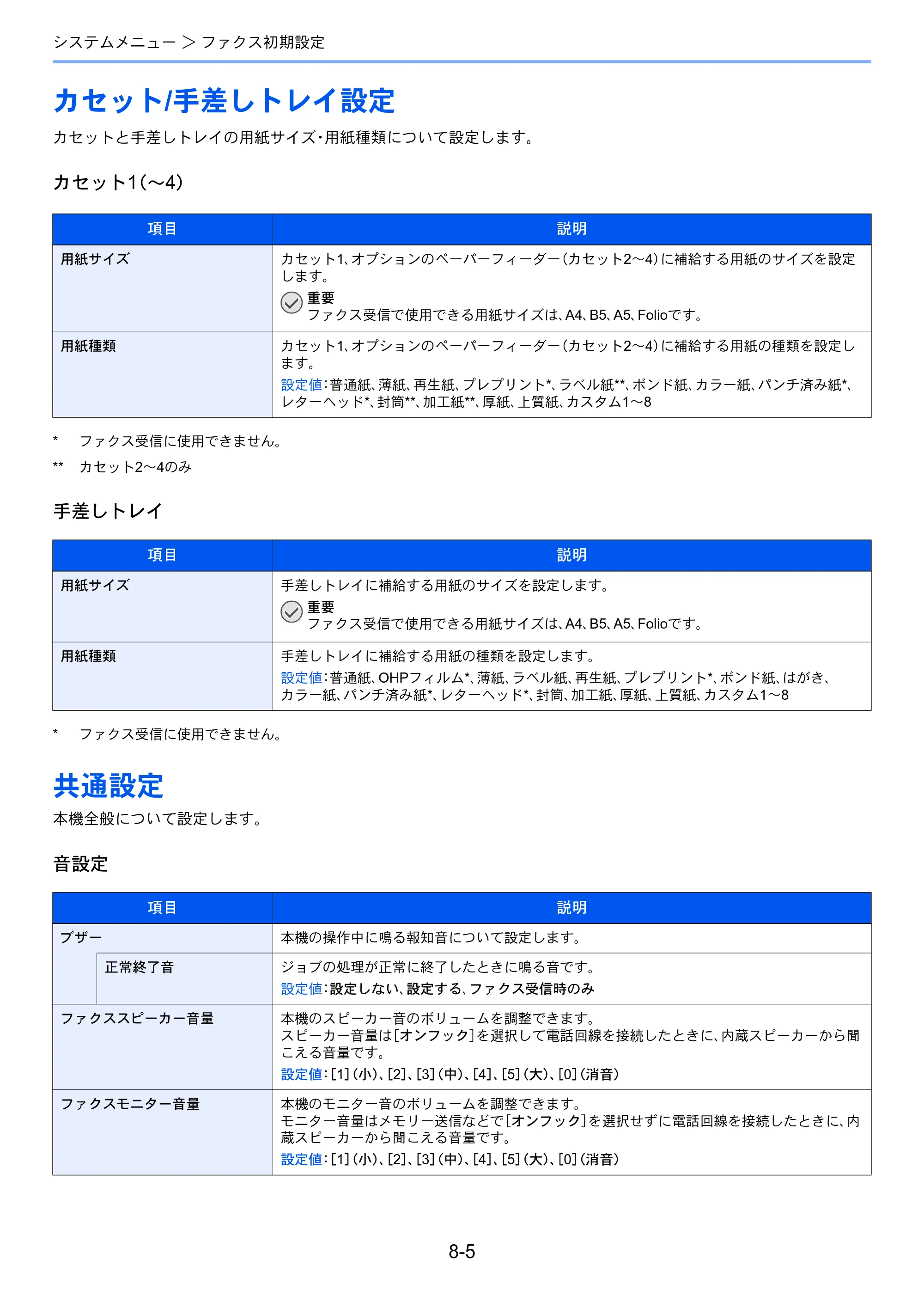 京セラ ECOSYS M6535cidn ECOSYS M6535cidn FAX使用説明書 — カセット/手差しトレイ設定 — 原本ページ — 144ページ