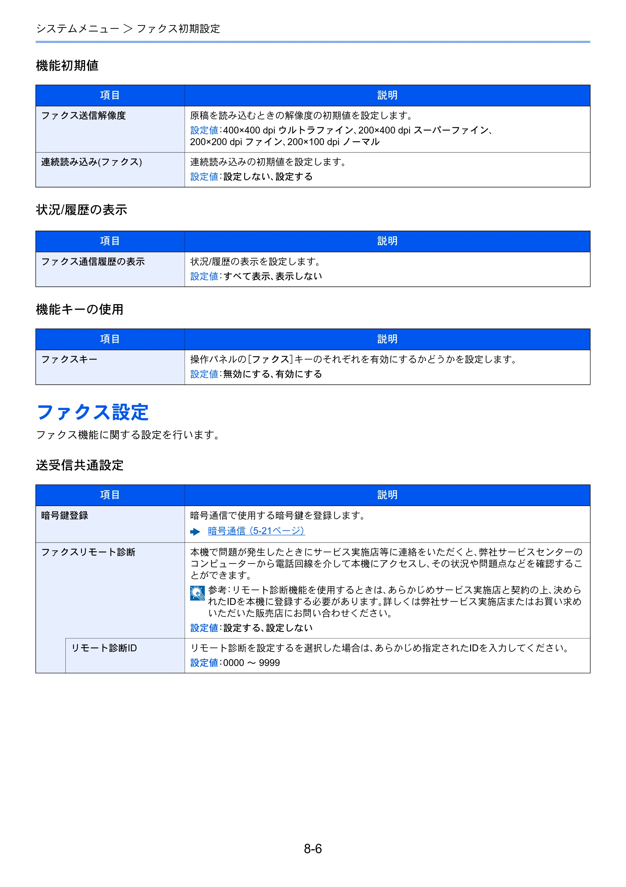 京セラ ECOSYS M6535cidn ECOSYS M6535cidn FAX使用説明書 — ファクス設定 — 原本ページ — 145ページ