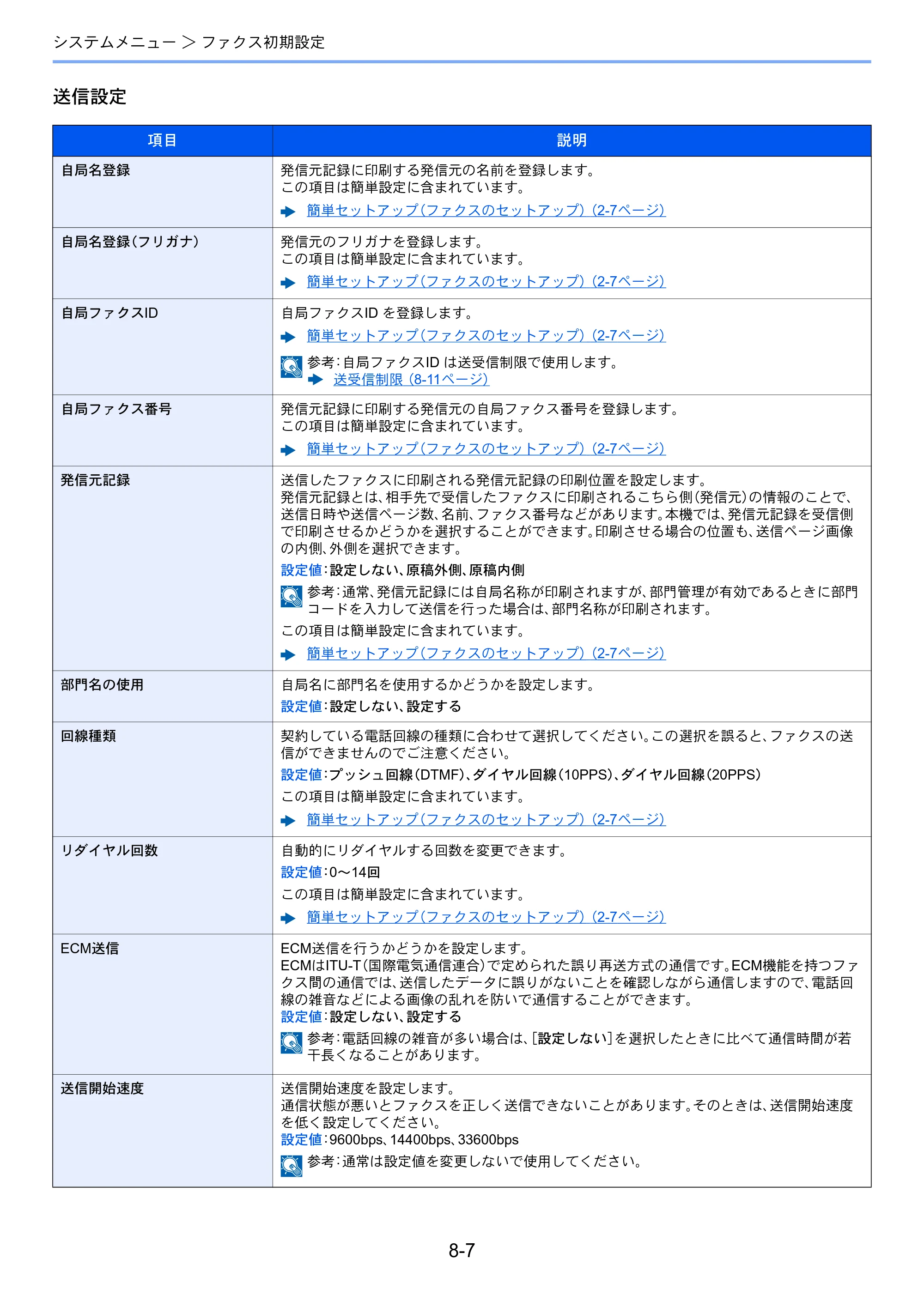 京セラ ECOSYS M6535cidn ECOSYS M6535cidn FAX使用説明書 — 原本ページ — 146ページ