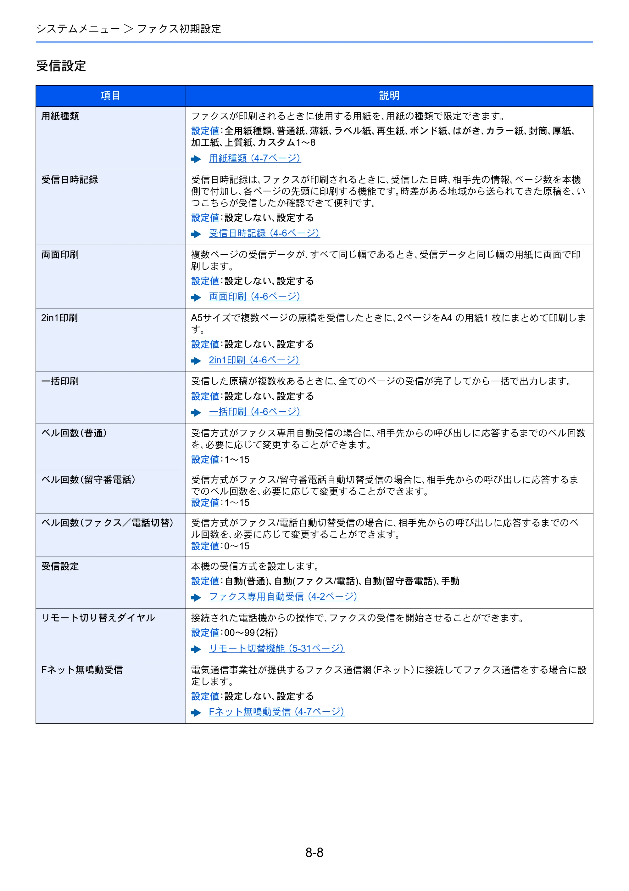 京セラ ECOSYS M6535cidn ECOSYS M6535cidn FAX使用説明書 — 原本ページ — 147ページ
