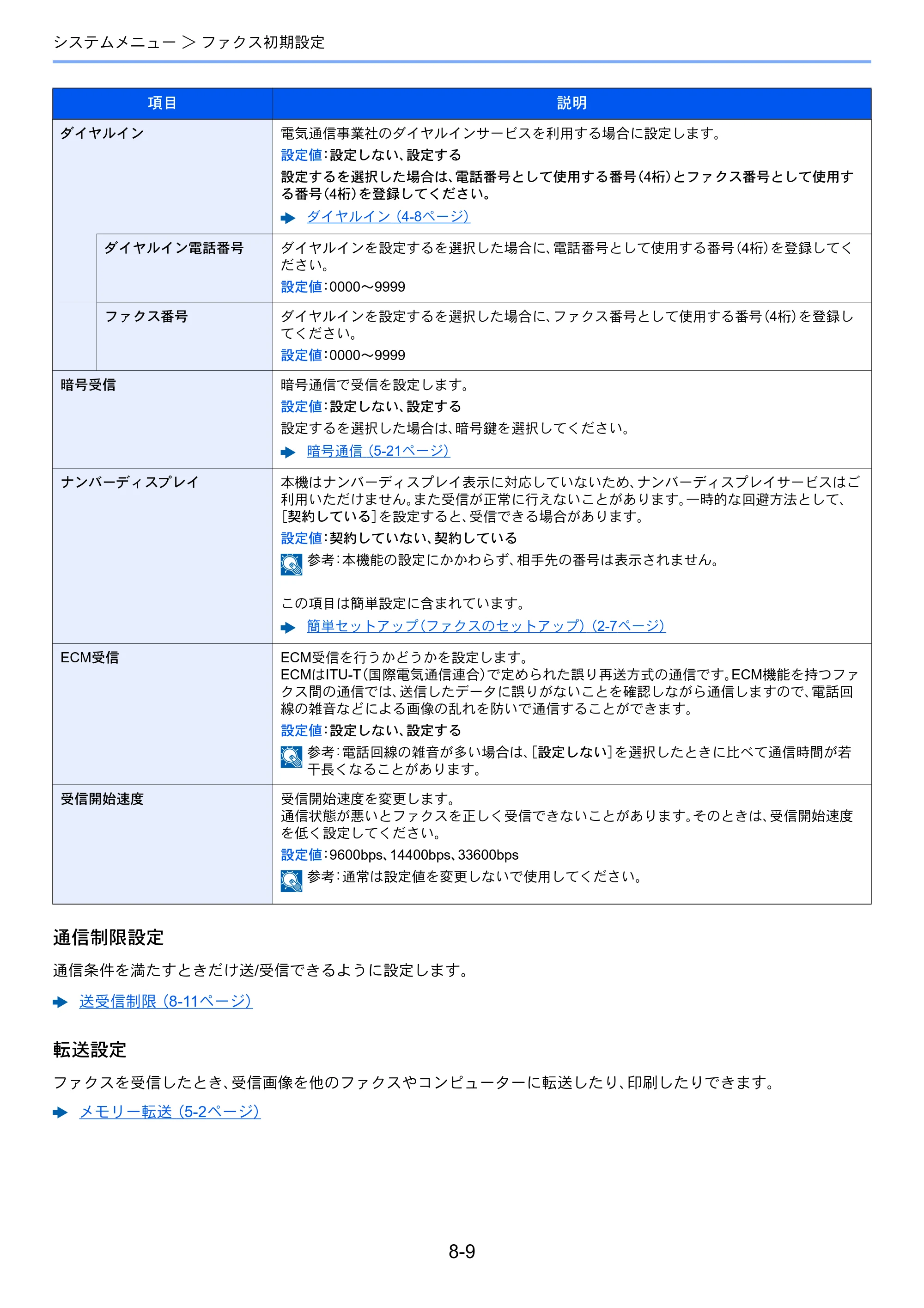 京セラ ECOSYS M6535cidn ECOSYS M6535cidn FAX使用説明書 — 原本ページ — 148ページ