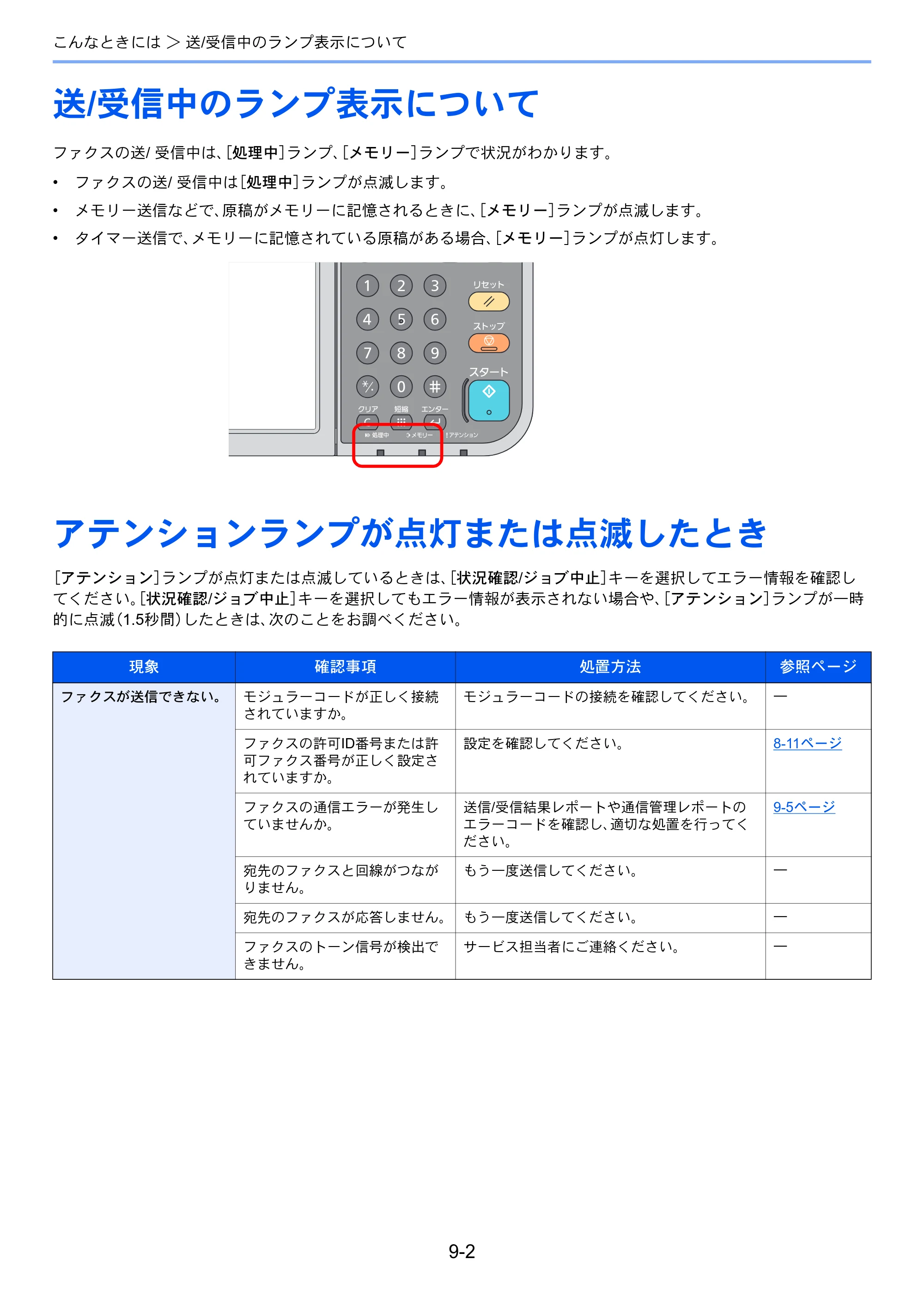 京セラ ECOSYS M6535cidn ECOSYS M6535cidn FAX使用説明書 — 送/受信中のランプ表示について — 原本ページ — 162ページ