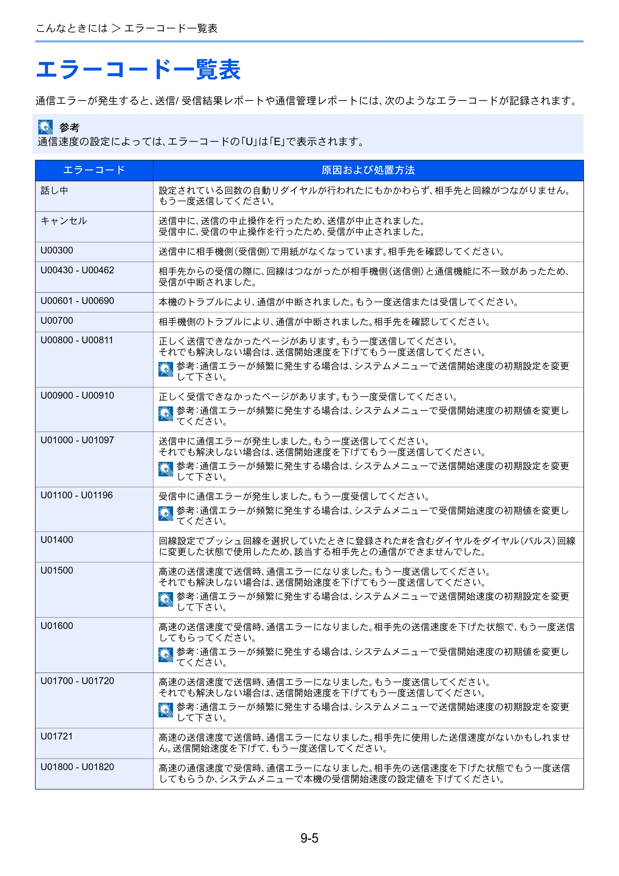 京セラ ECOSYS M6535cidn ECOSYS M6535cidn FAX使用説明書 — エラーコード一覧表 — 原本ページ — 165ページ