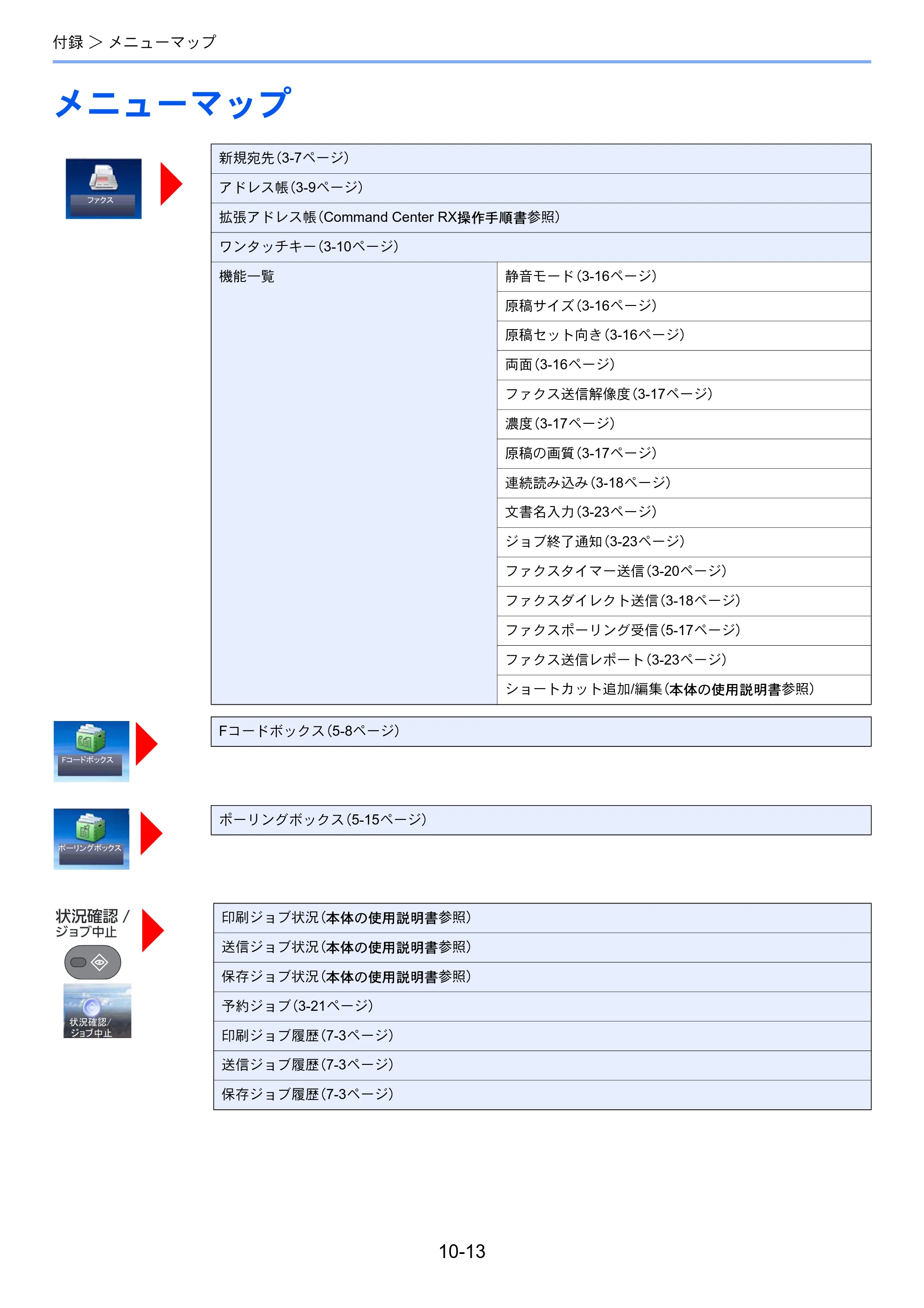 京セラ ECOSYS M6535cidn ECOSYS M6535cidn FAX使用説明書 — メニューマップ — 原本ページ — 181ページ