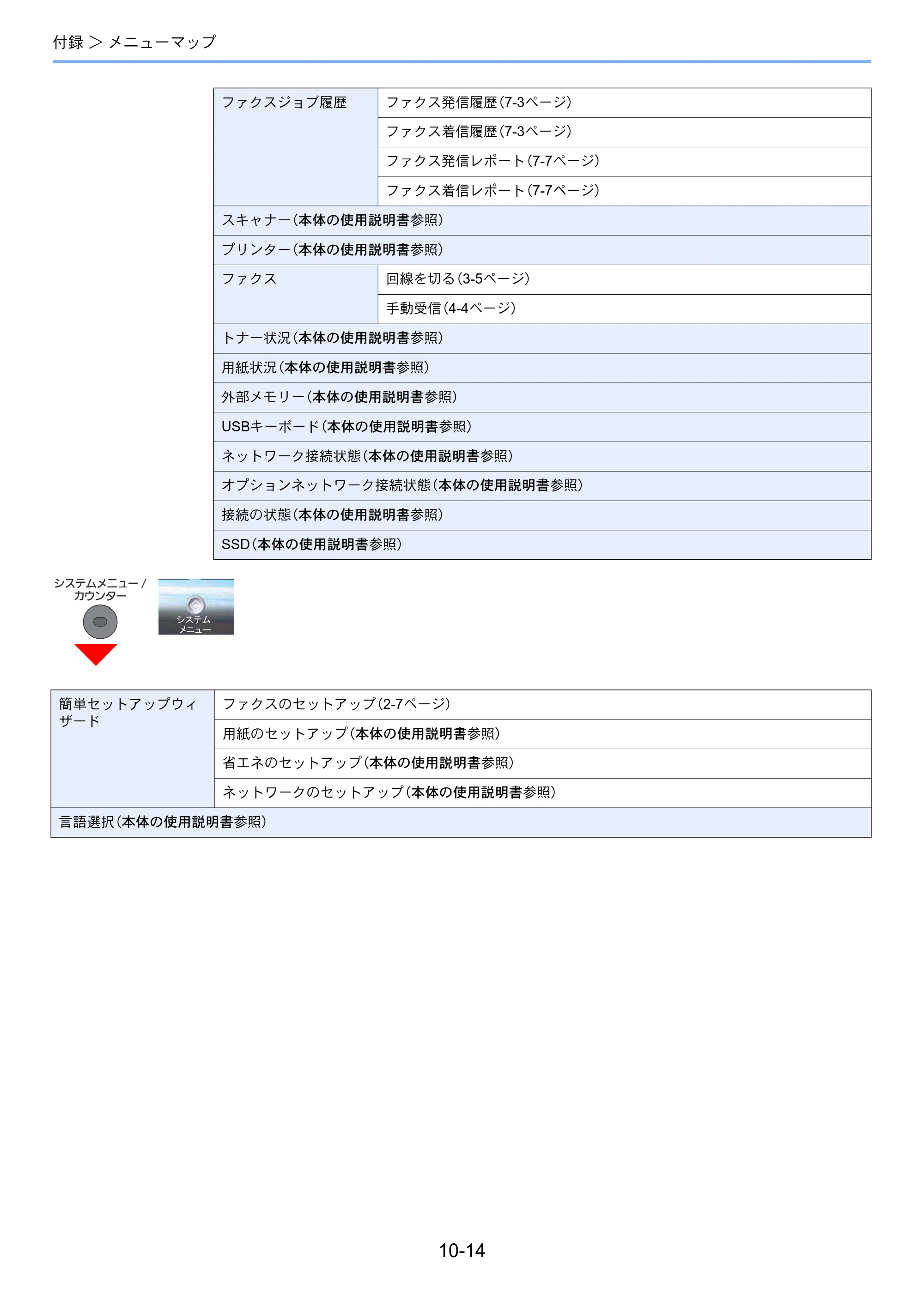 京セラ ECOSYS M6535cidn ECOSYS M6535cidn FAX使用説明書 — 原本ページ — 182ページ