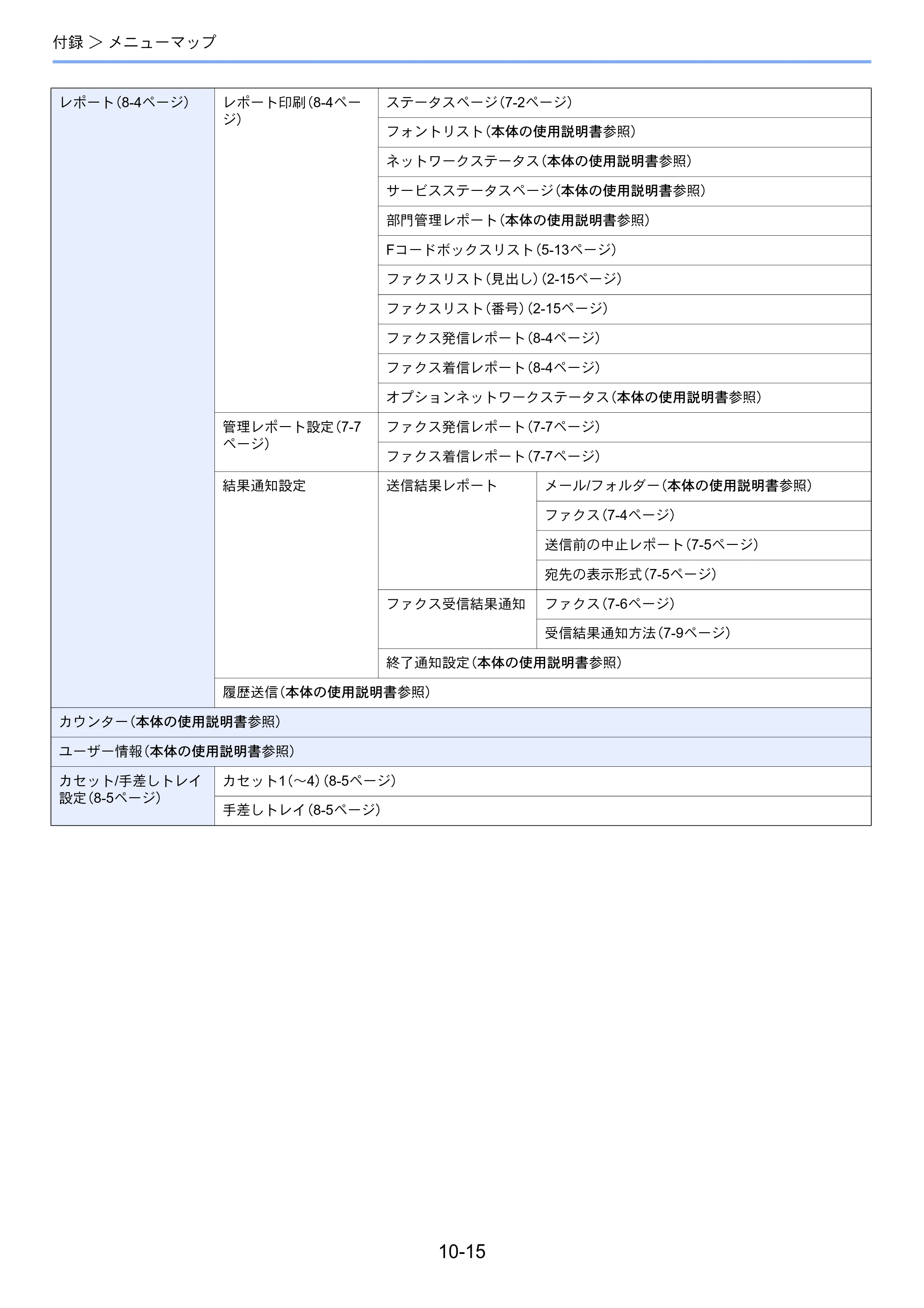 京セラ ECOSYS M6535cidn ECOSYS M6535cidn FAX使用説明書 — 原本ページ — 183ページ