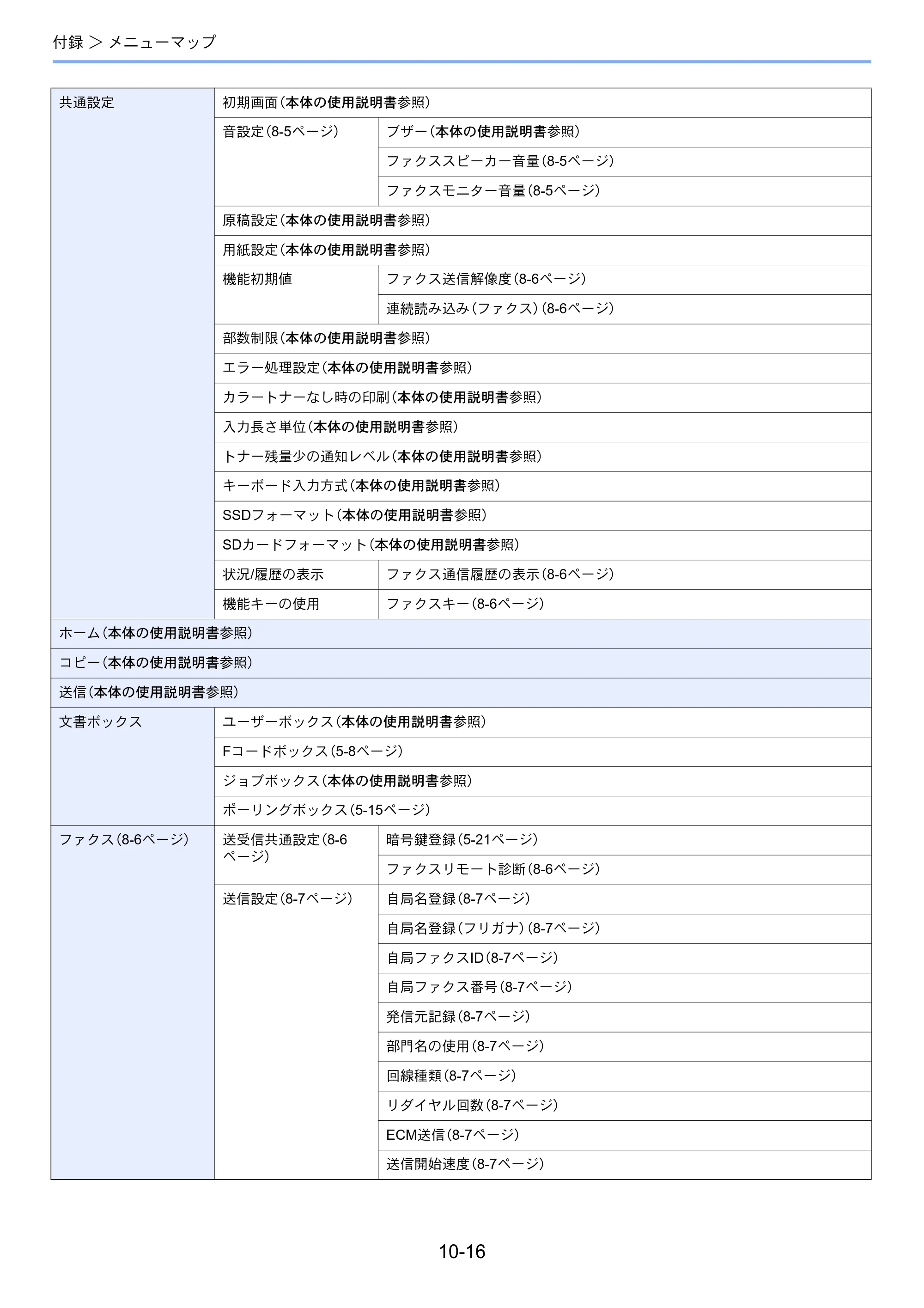 京セラ ECOSYS M6535cidn ECOSYS M6535cidn FAX使用説明書 — 原本ページ — 184ページ