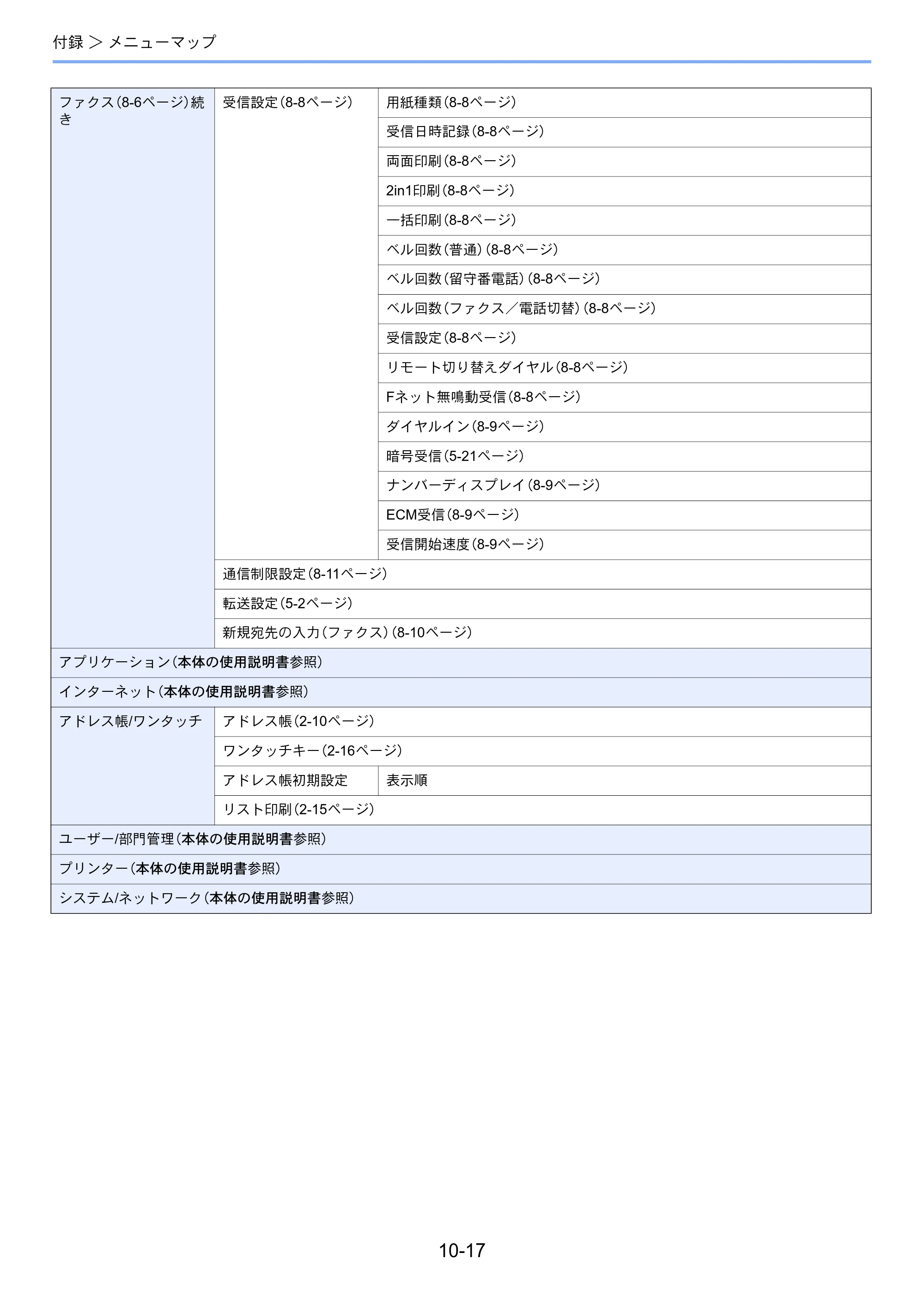 京セラ ECOSYS M6535cidn ECOSYS M6535cidn FAX使用説明書 — 原本ページ — 185ページ
