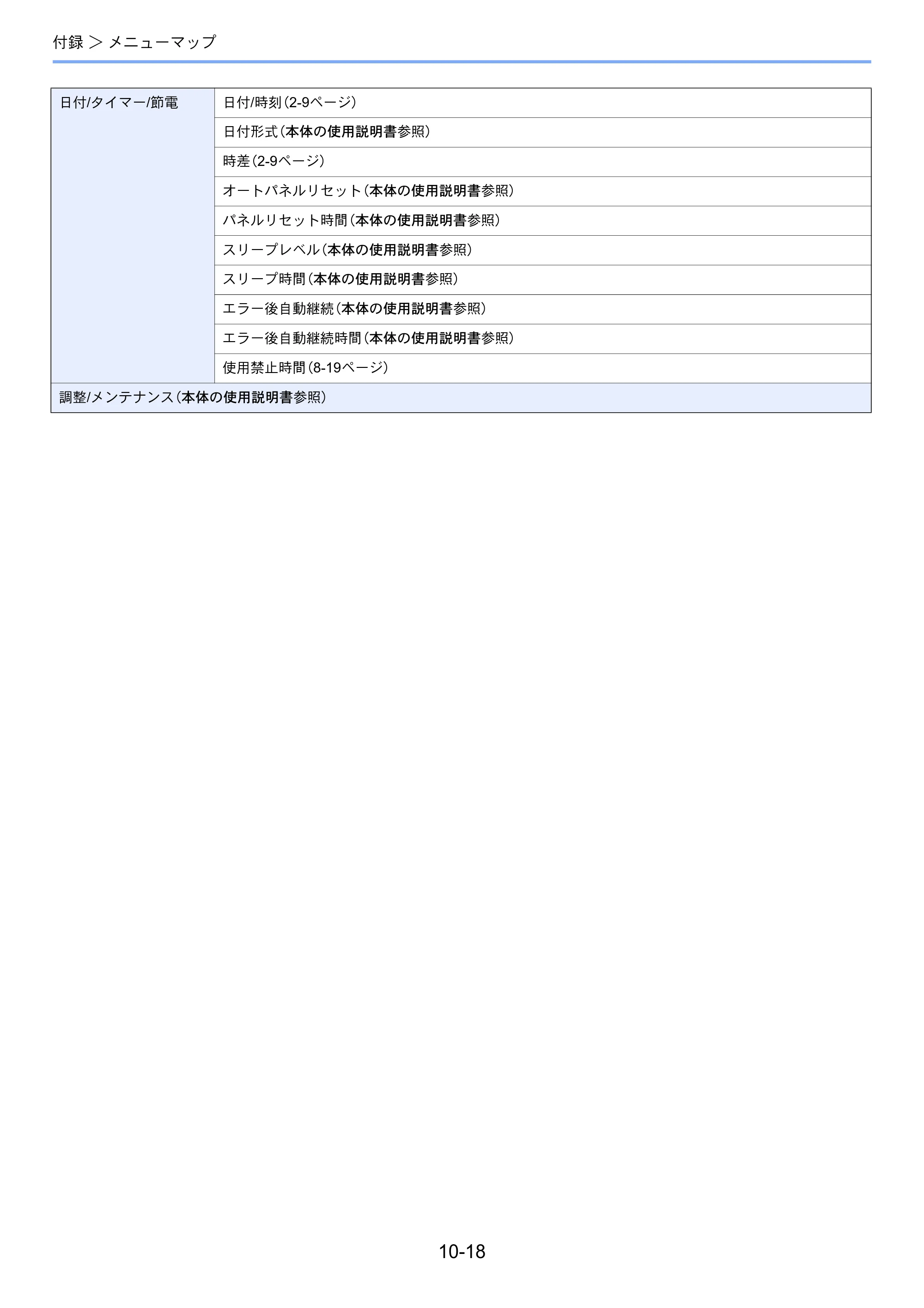 京セラ ECOSYS M6535cidn ECOSYS M6535cidn FAX使用説明書 — 原本ページ — 186ページ
