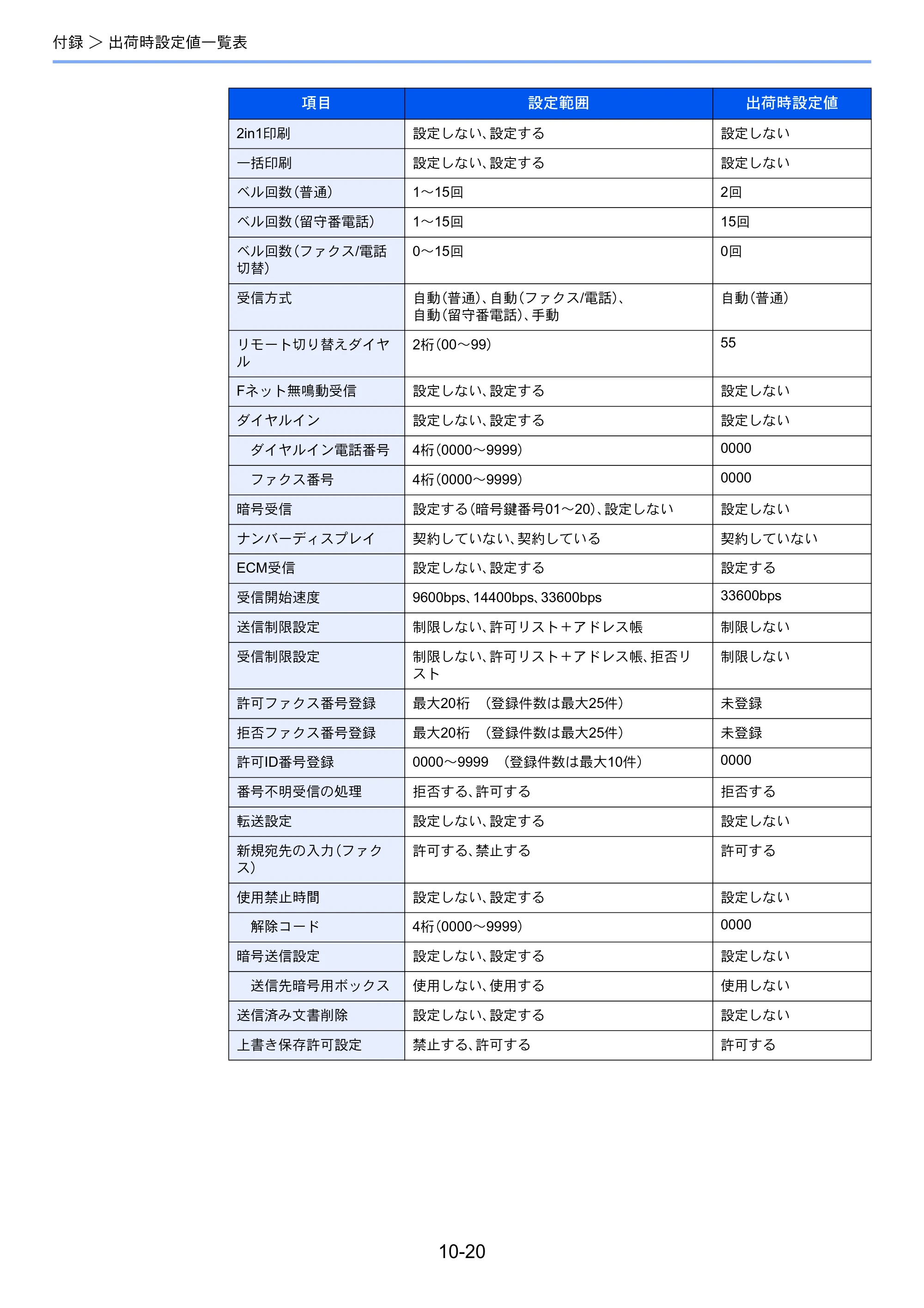京セラ ECOSYS M6535cidn ECOSYS M6535cidn FAX使用説明書 — 原本ページ — 188ページ